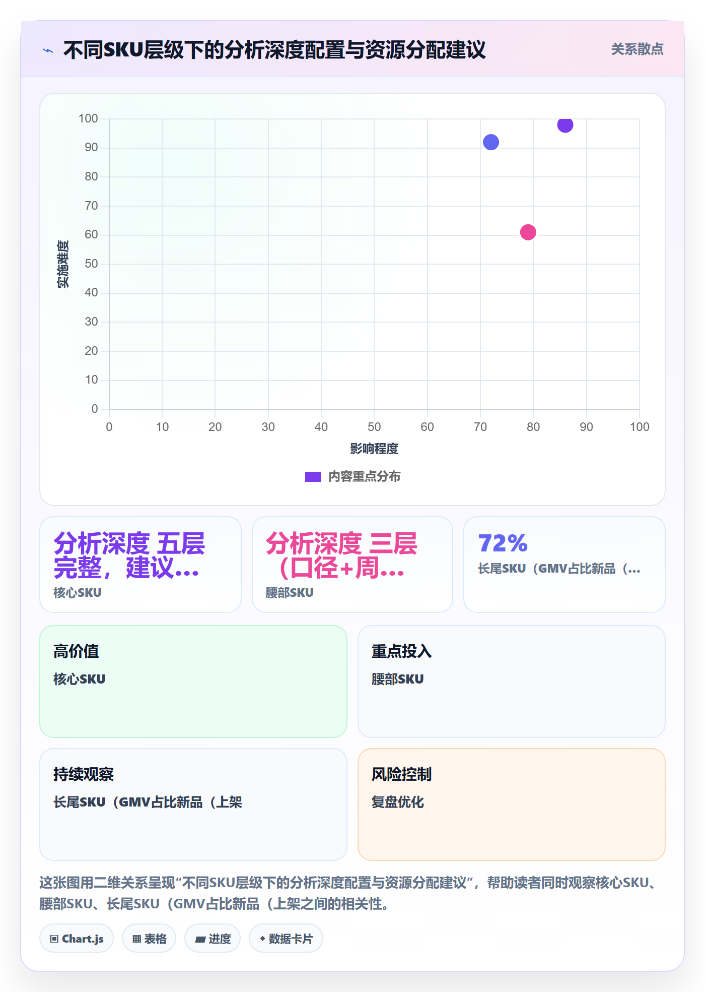 商品分析落地案例全解析：重点看懂销量趋势