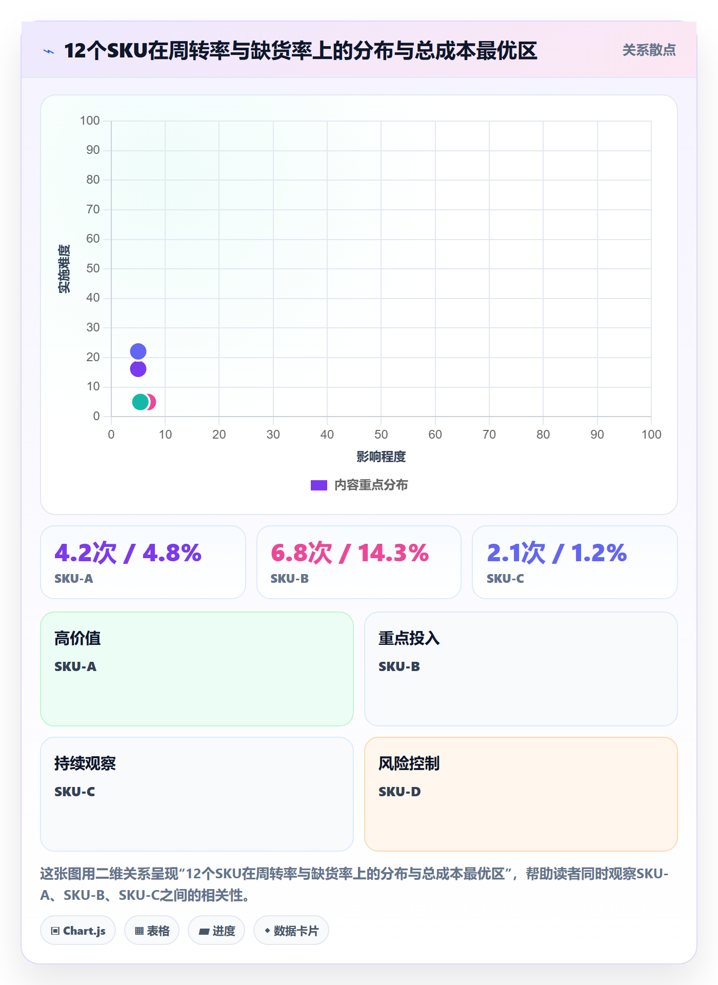 跨境电商运营怎么优化？先从库存计划的工具对比入手