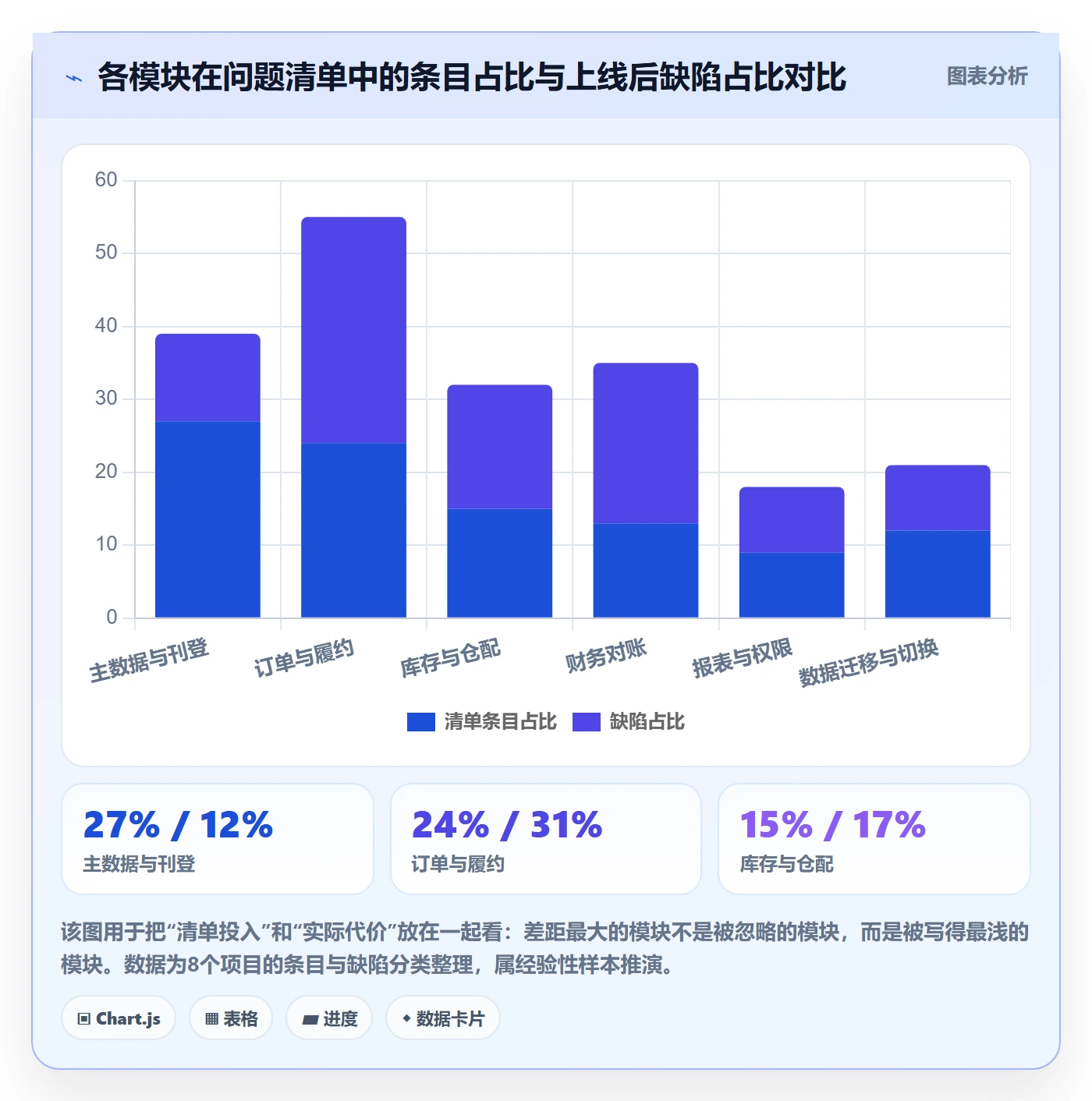 erp跨境电商实践指南：系统实施的问题清单怎样更有效