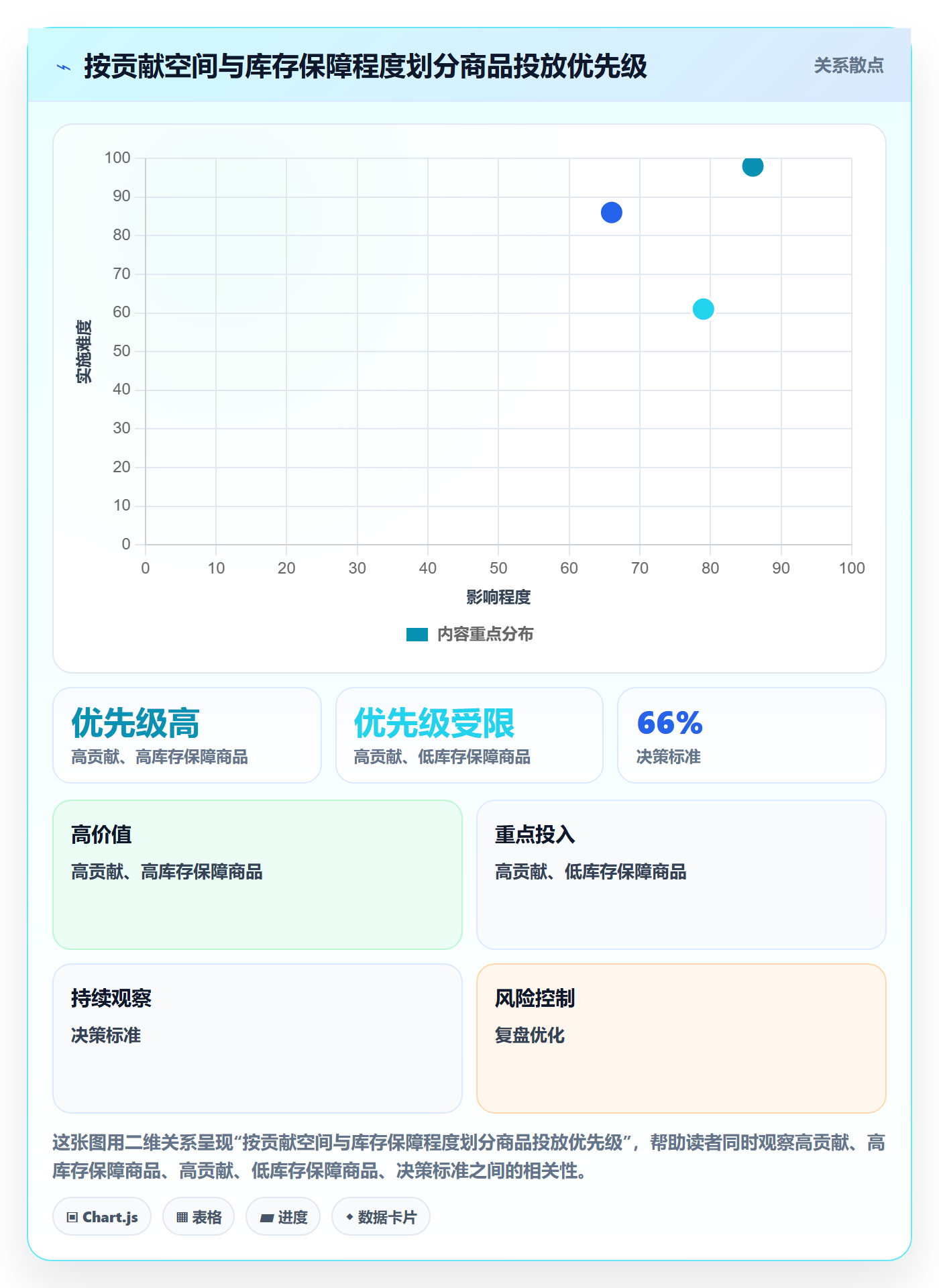 temu规划方法：平台入驻与广告投放如何衔接