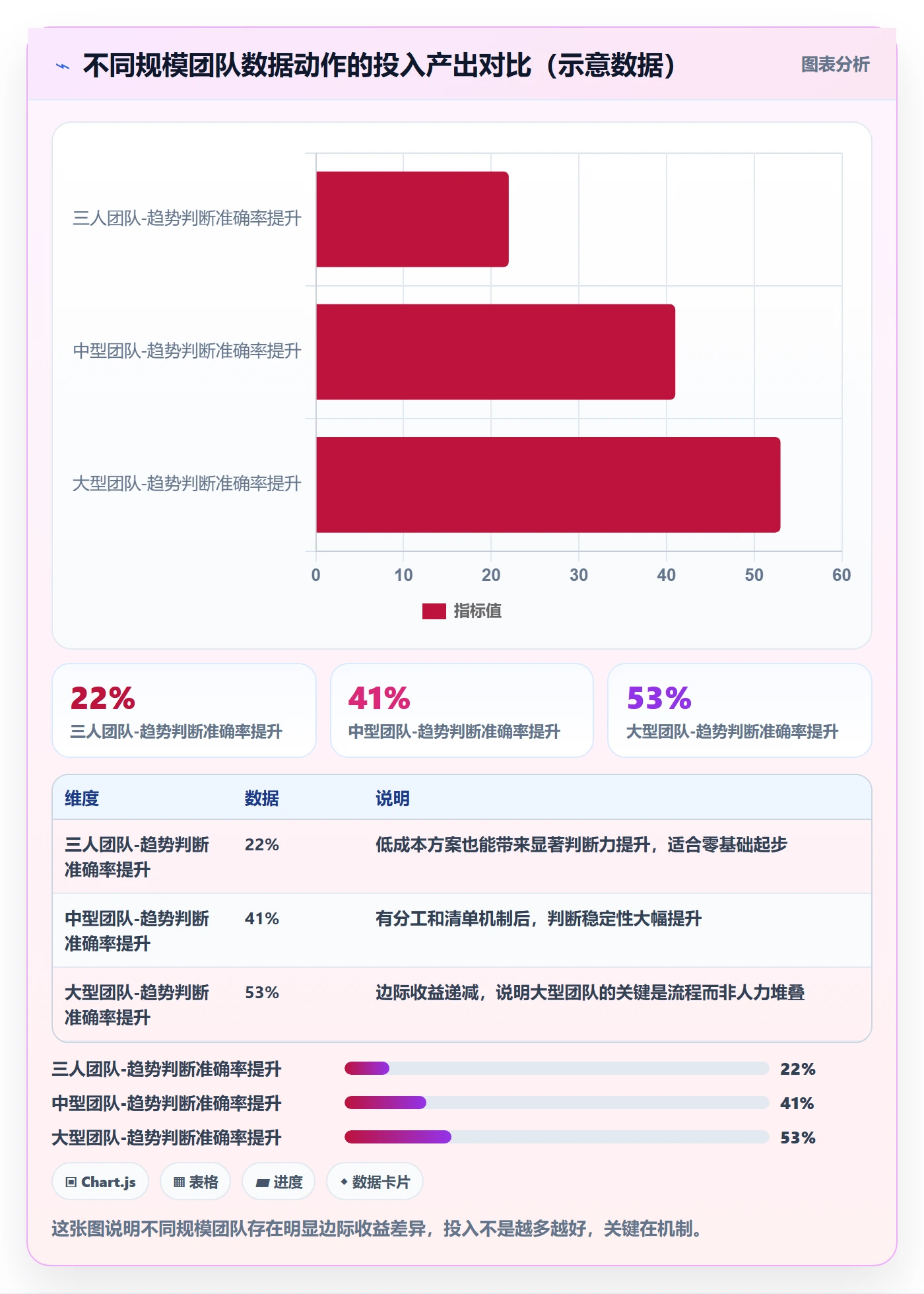 外贸数据分析平台应用思路：围绕市场趋势拆解平台规则