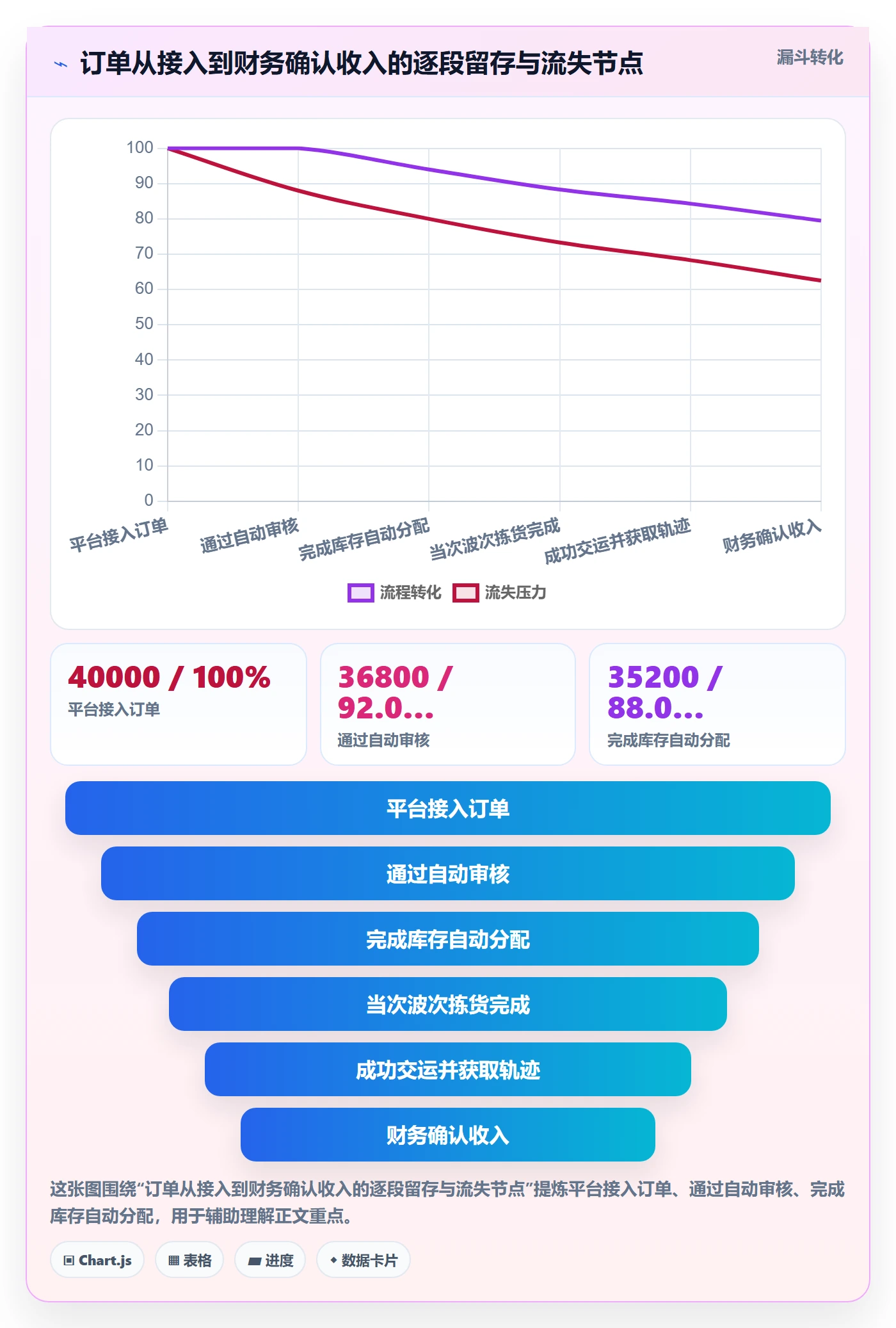 erp跨境电商使用技巧:系统实施对应的流程设计方法