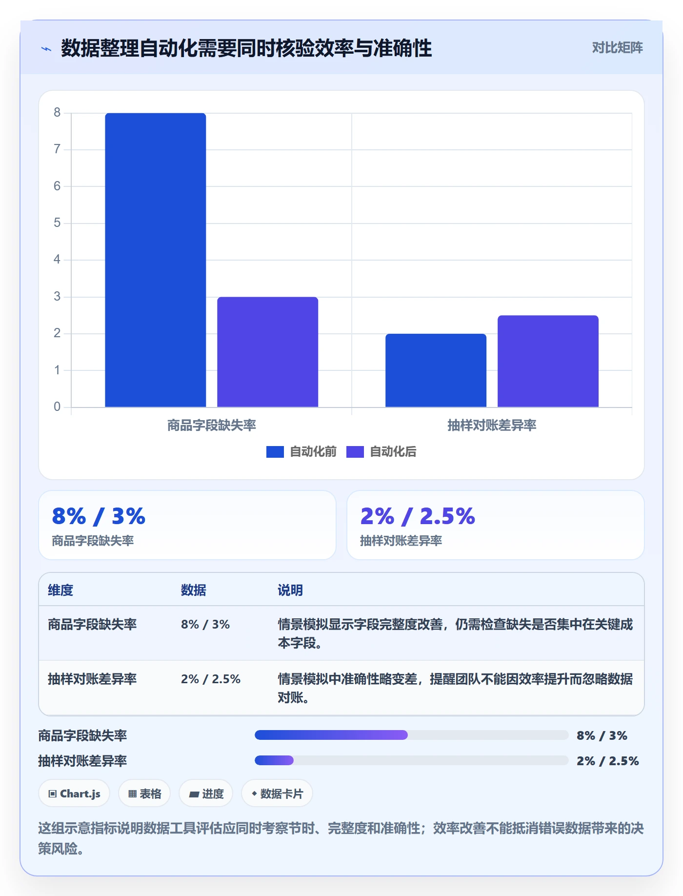 temu方案设计：商品发布场景的增长策略怎么做