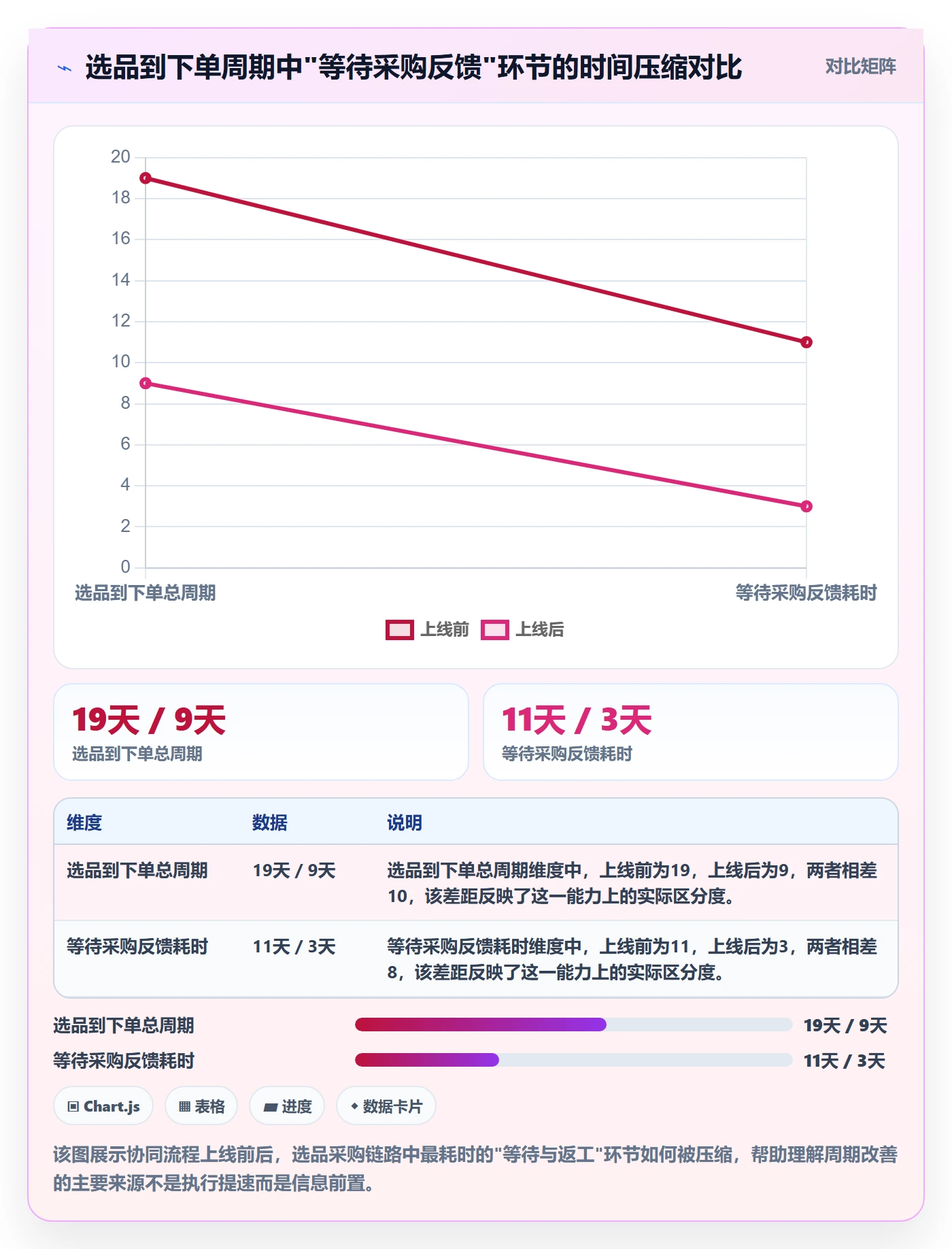 跨境电商一站式服务升级方案：用团队协同改善选品采购