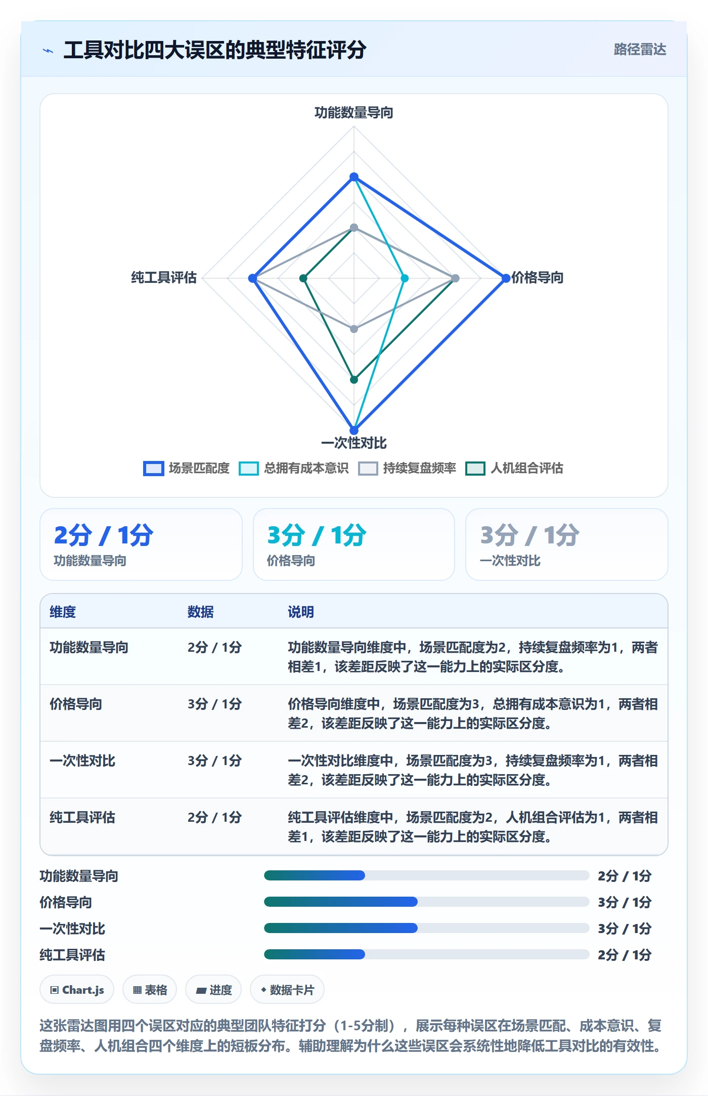 跨境电商一站式服务执行标准：选品采购环节如何体现工具对比