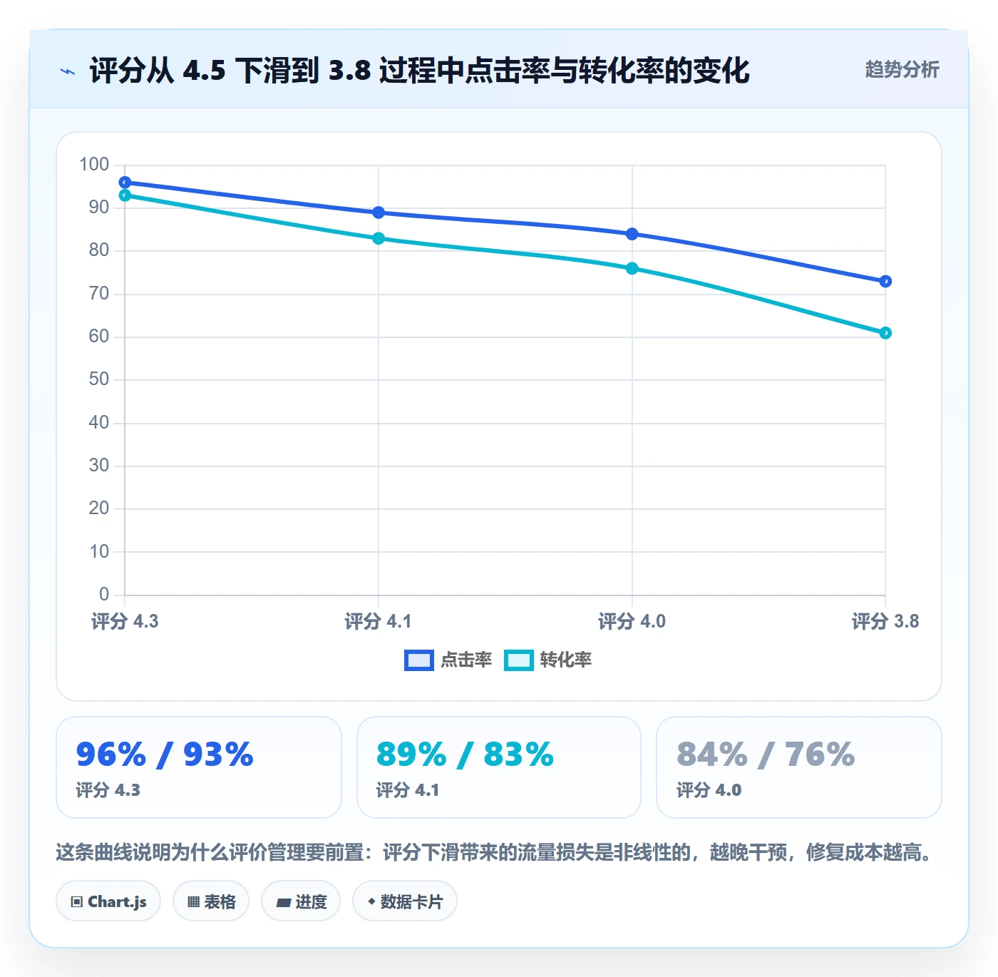 亚马逊软件建设路线：从评价管理到中小商家分几步