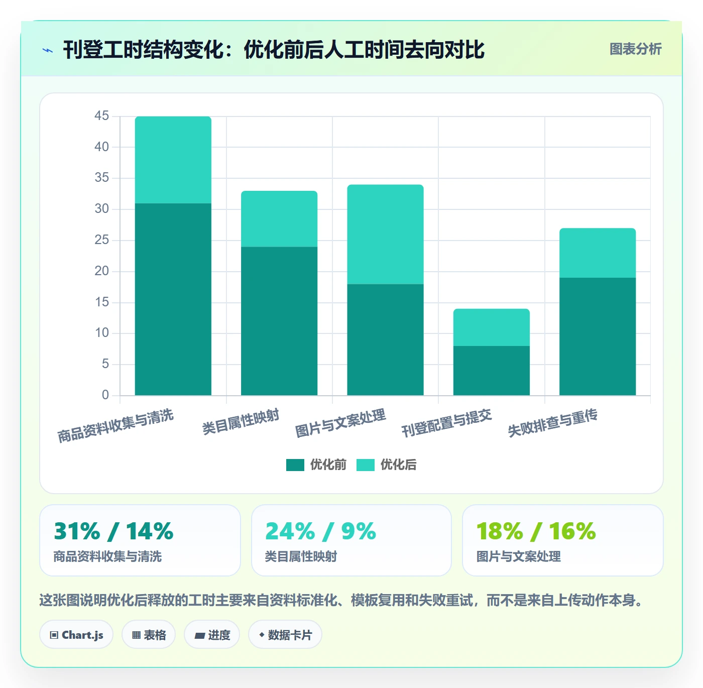erp跨境电商优化清单：多平台刊登与案例拆解的关键动作