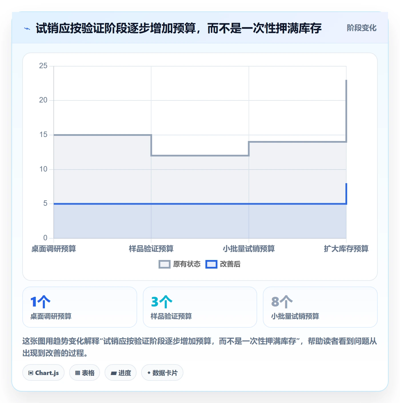 跨境电商怎么优化？先从选品策略的市场调研入手