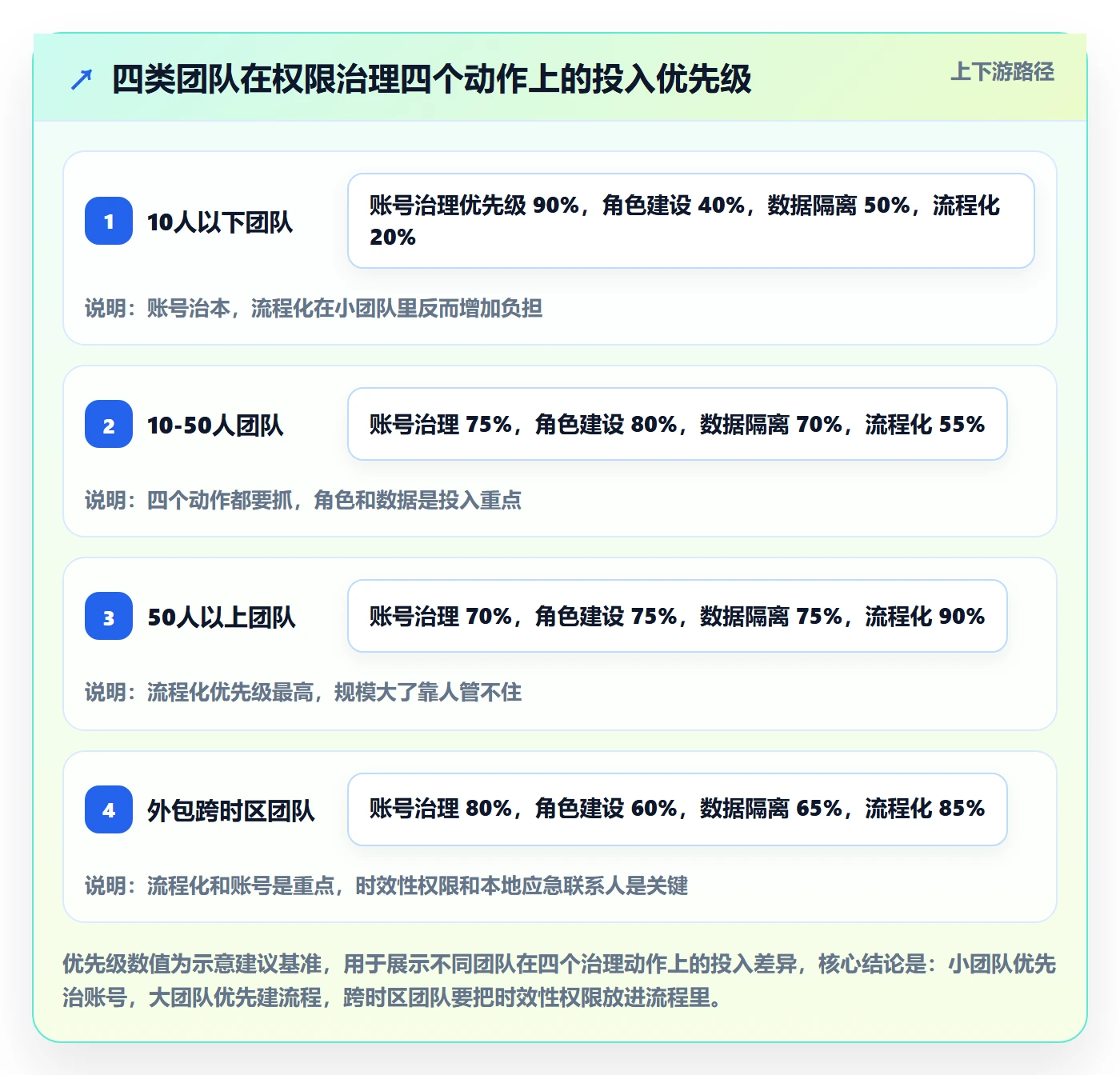 erp跨境电商旺季准备：权限管理从哪里开始