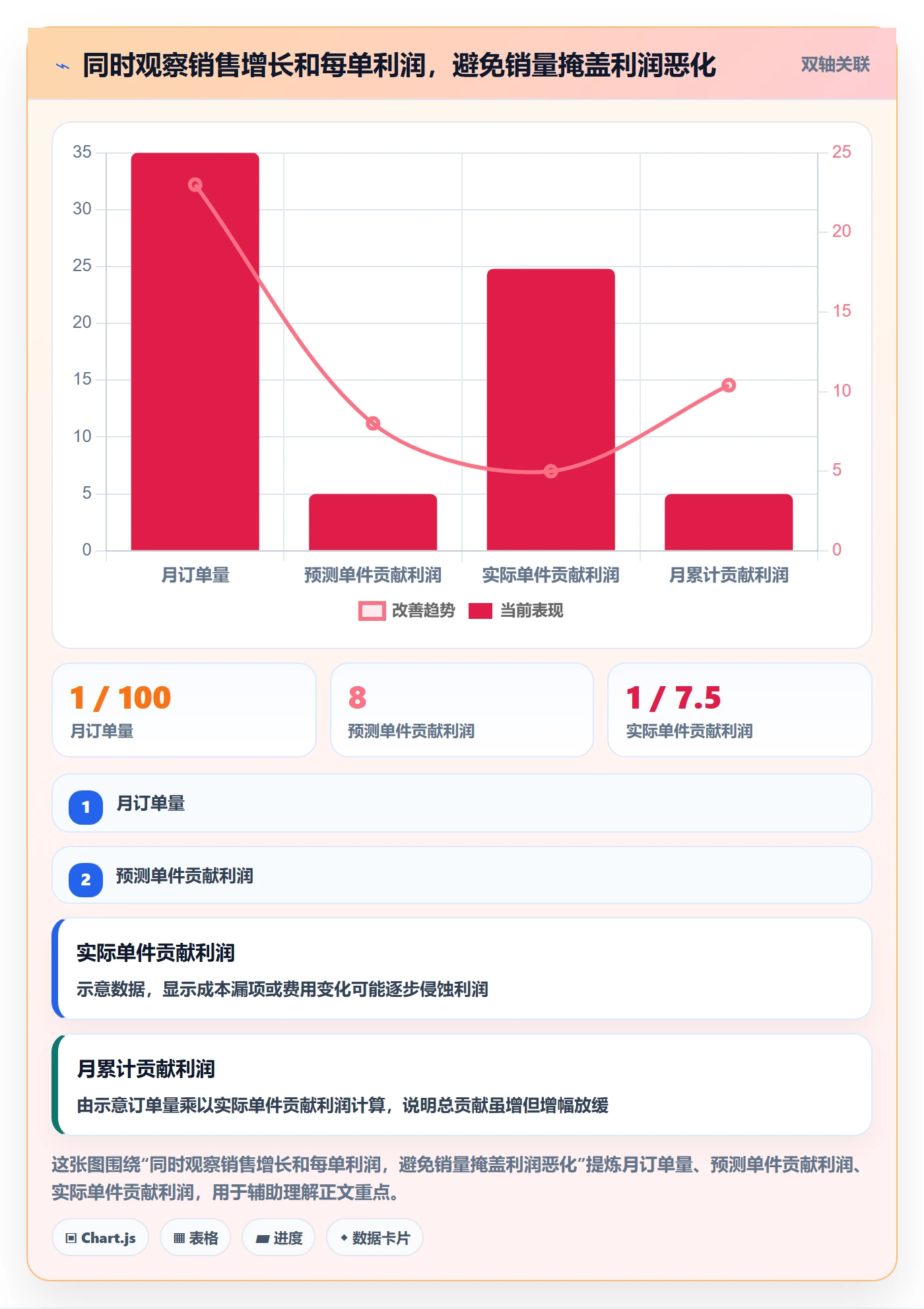 跨境电商怎么优化？先从税务合规的选品策略入手