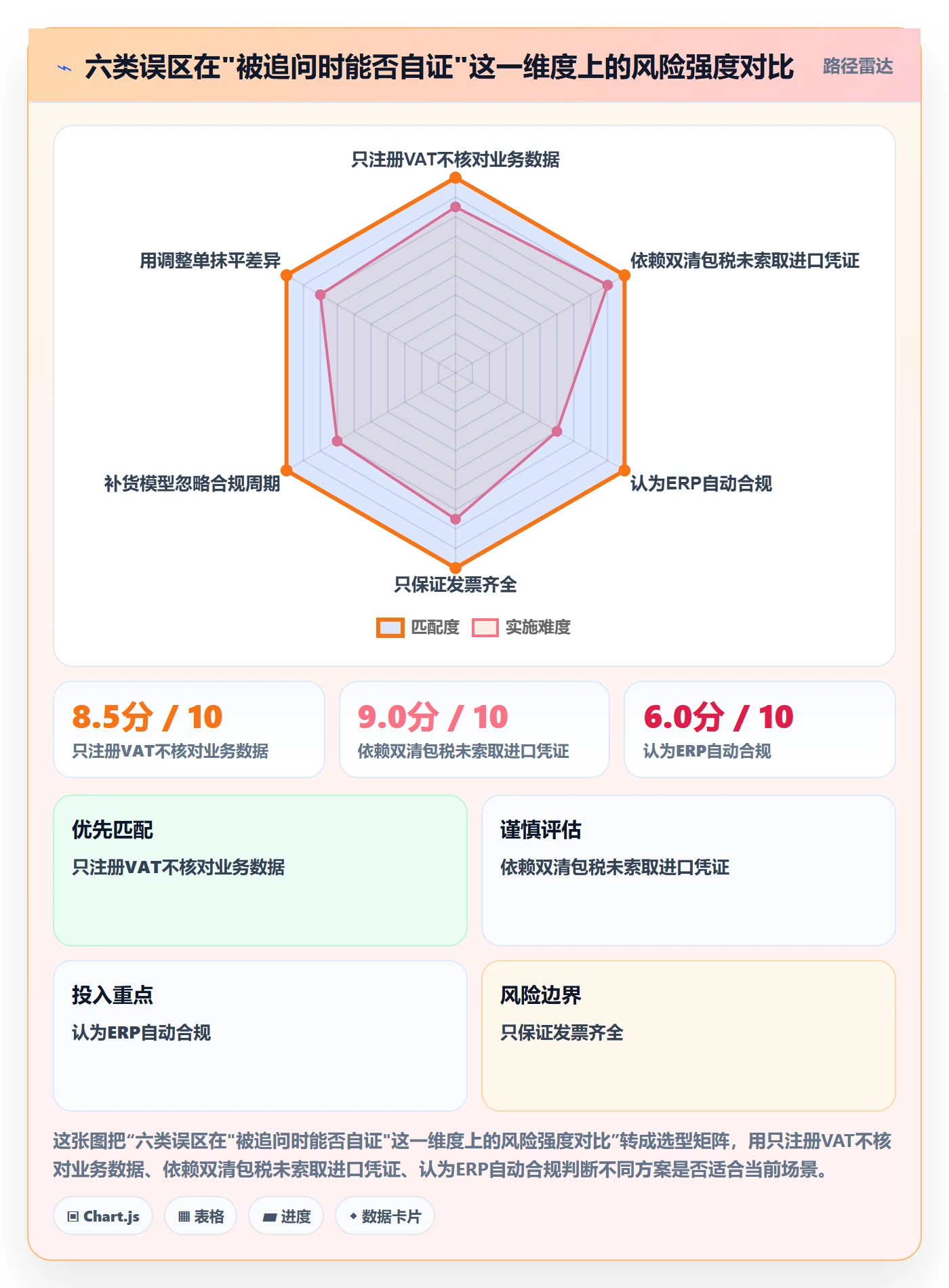 erp跨境电商避坑指南：采购补货环节的合规管理要注意什么