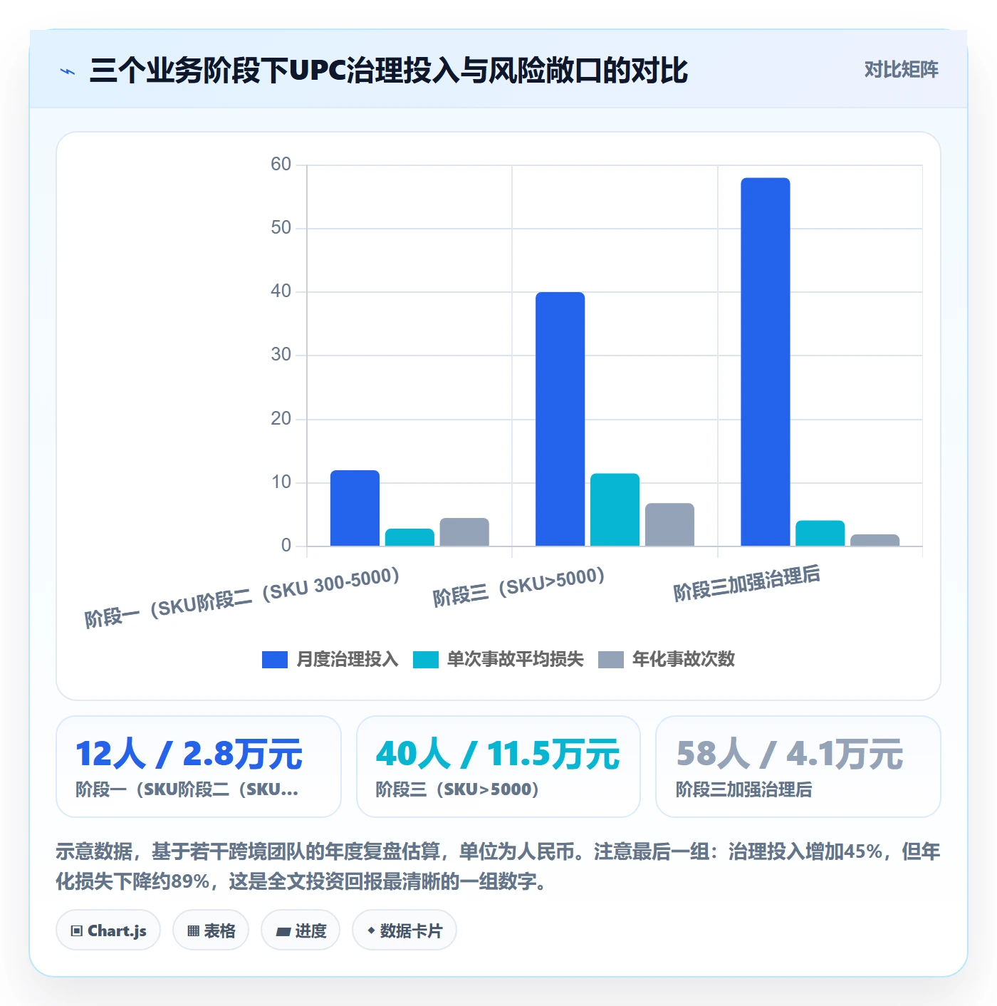 UPC码怎么选?商品绑定相关的标准化管理判断标准