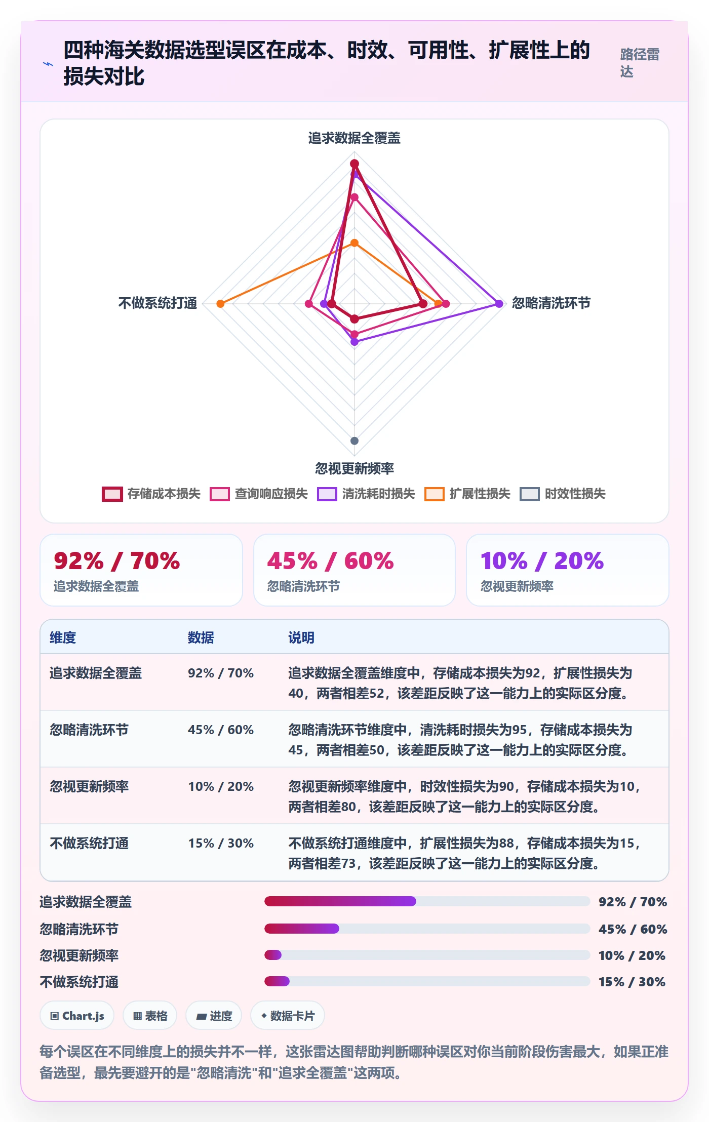 想做好外贸数据分析平台，先掌握系统搭建中的海关数据