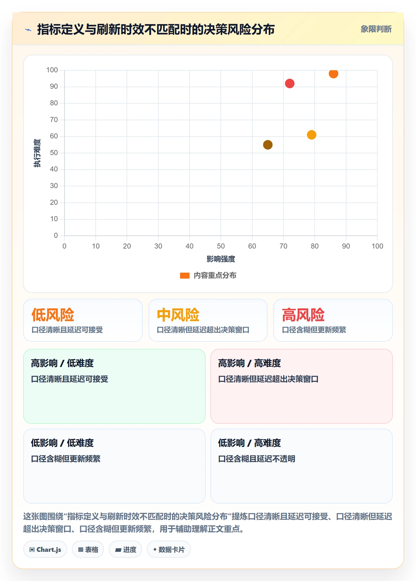 电商数据查询网站管理模板：围绕数据口径开展落地案例