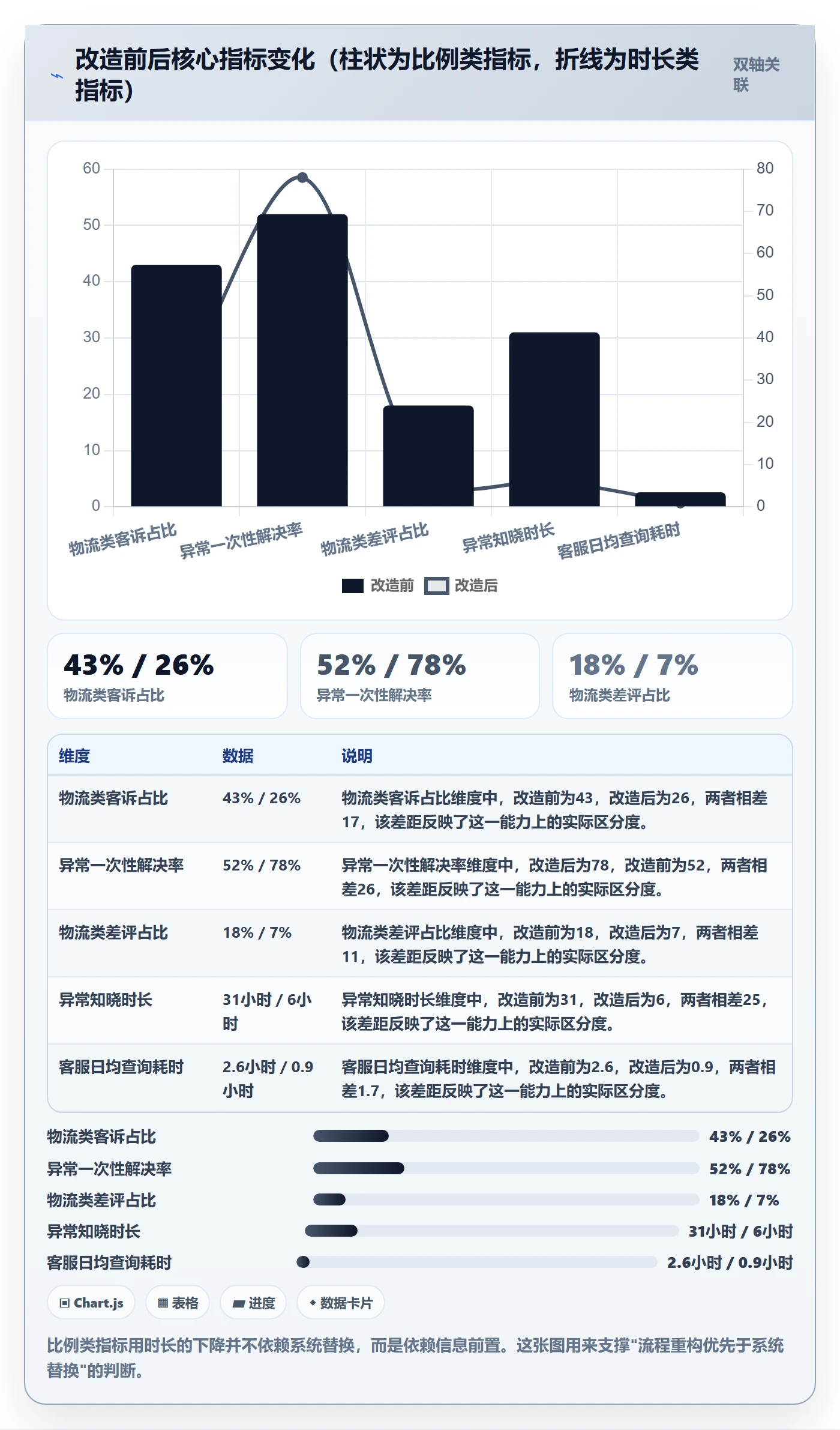 erp跨境电商升级方案：用客户服务改善物流对接