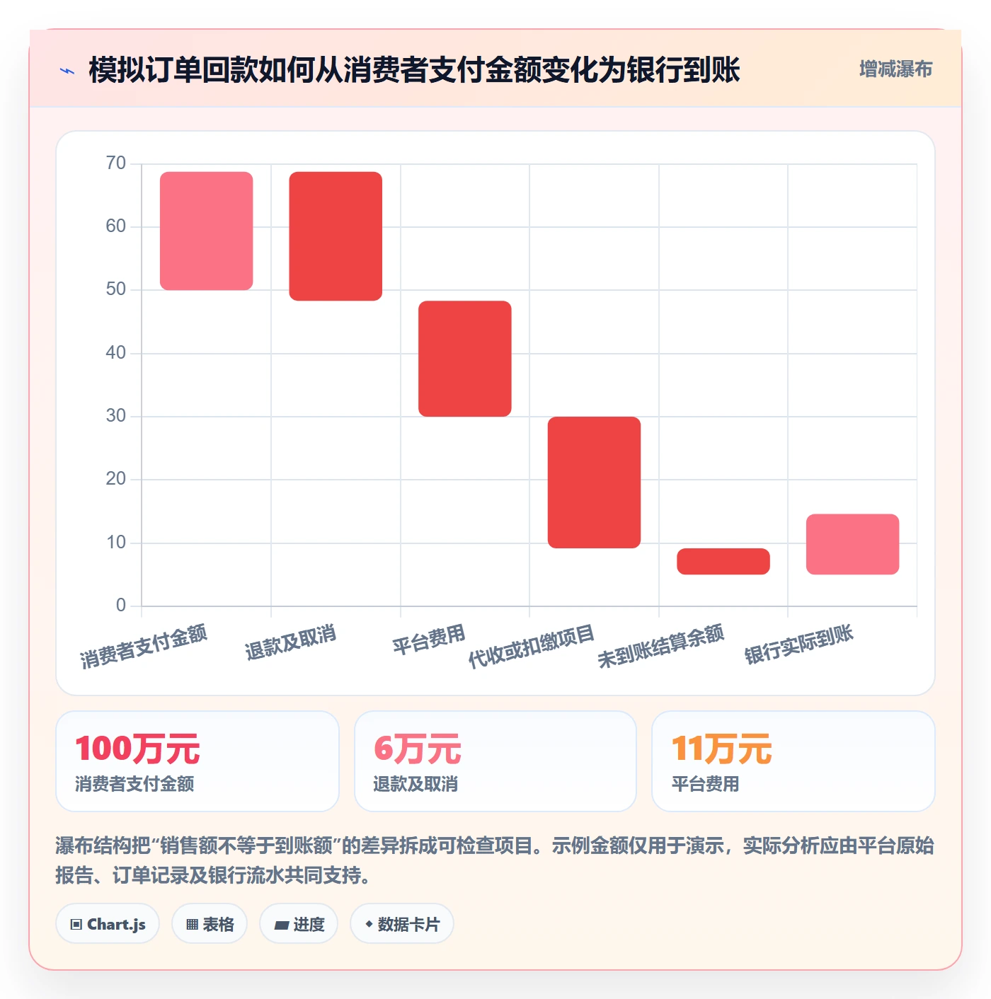 跨境电商使用技巧：税务合规对应的增长策略方法
