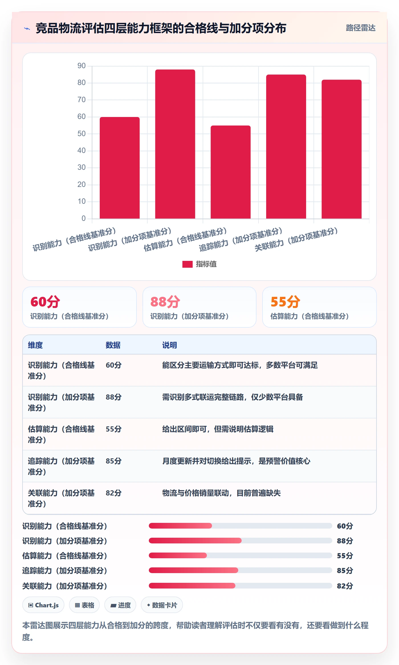 外贸数据分析平台选择标准：竞争对手维度如何评估跨境物流
