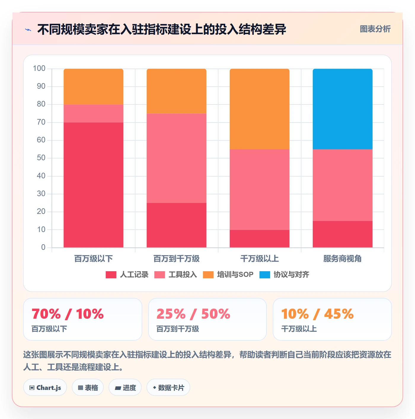 跨境电商一站式服务管理模板：围绕平台入驻开展指标体系