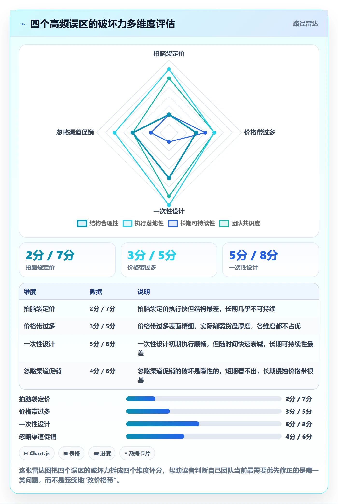商品分析管理要点：价格带的流程设计如何设计