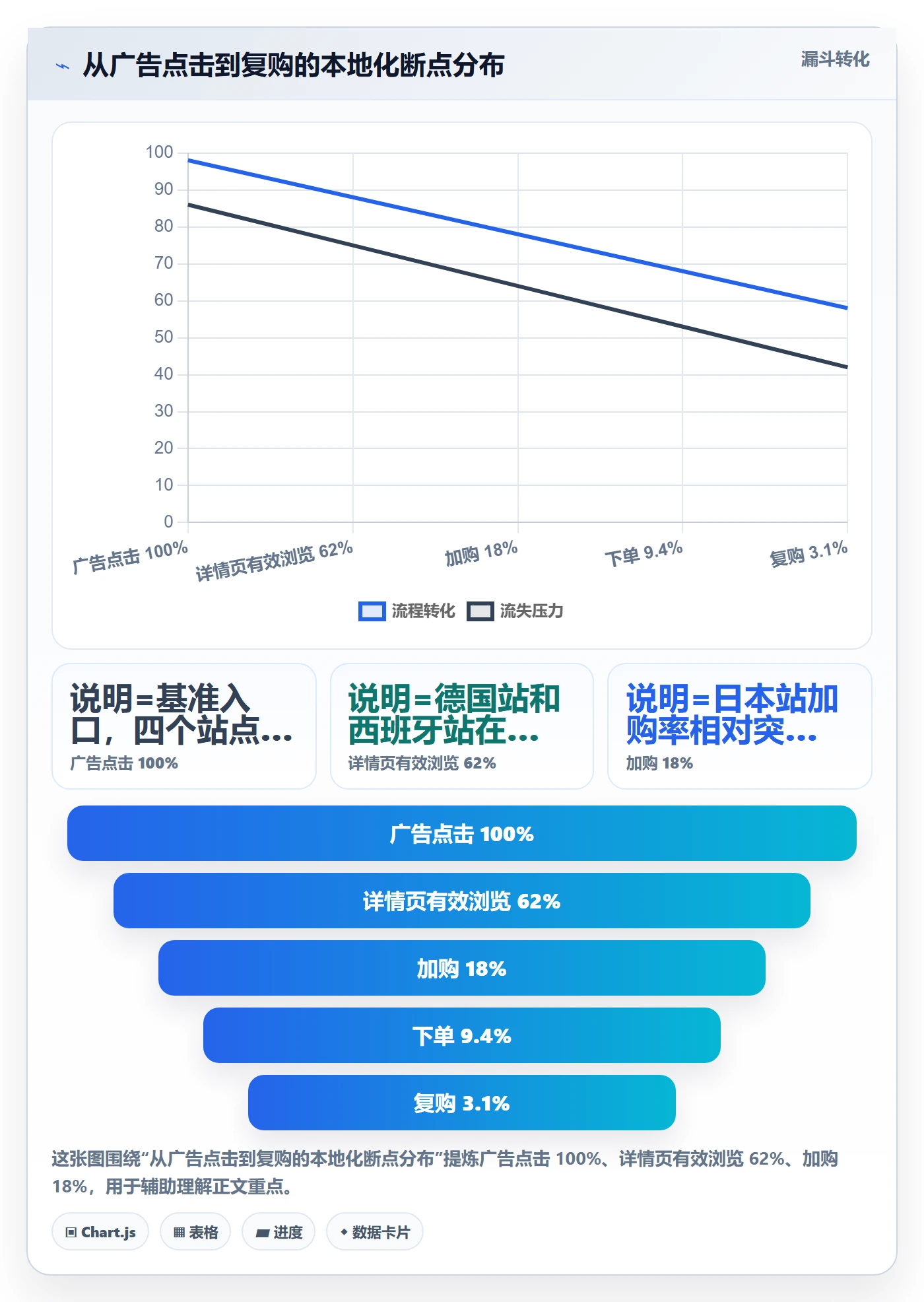 跨境电商运营应用思路：围绕数据复盘拆解本地化运营