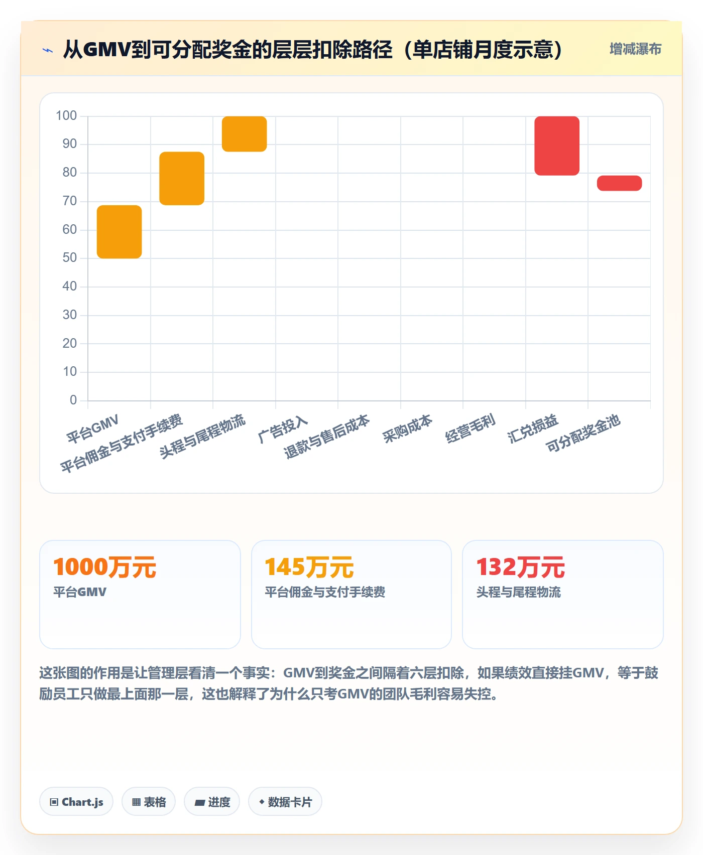 erp跨境电商绩效考核全解析:重点看懂系统实施