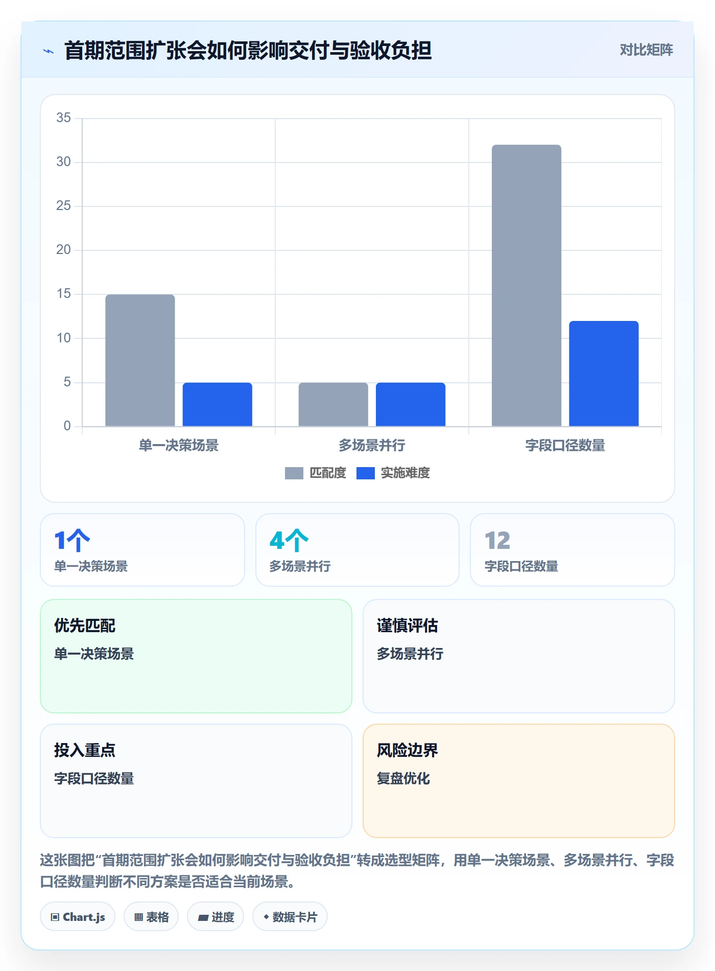 电商数据查询网站方案设计：行业趋势场景的新手避坑怎么做