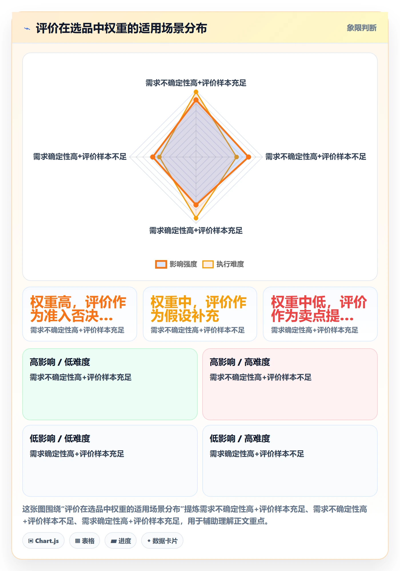 商品分析改造重点：从用户评价推进选型方法