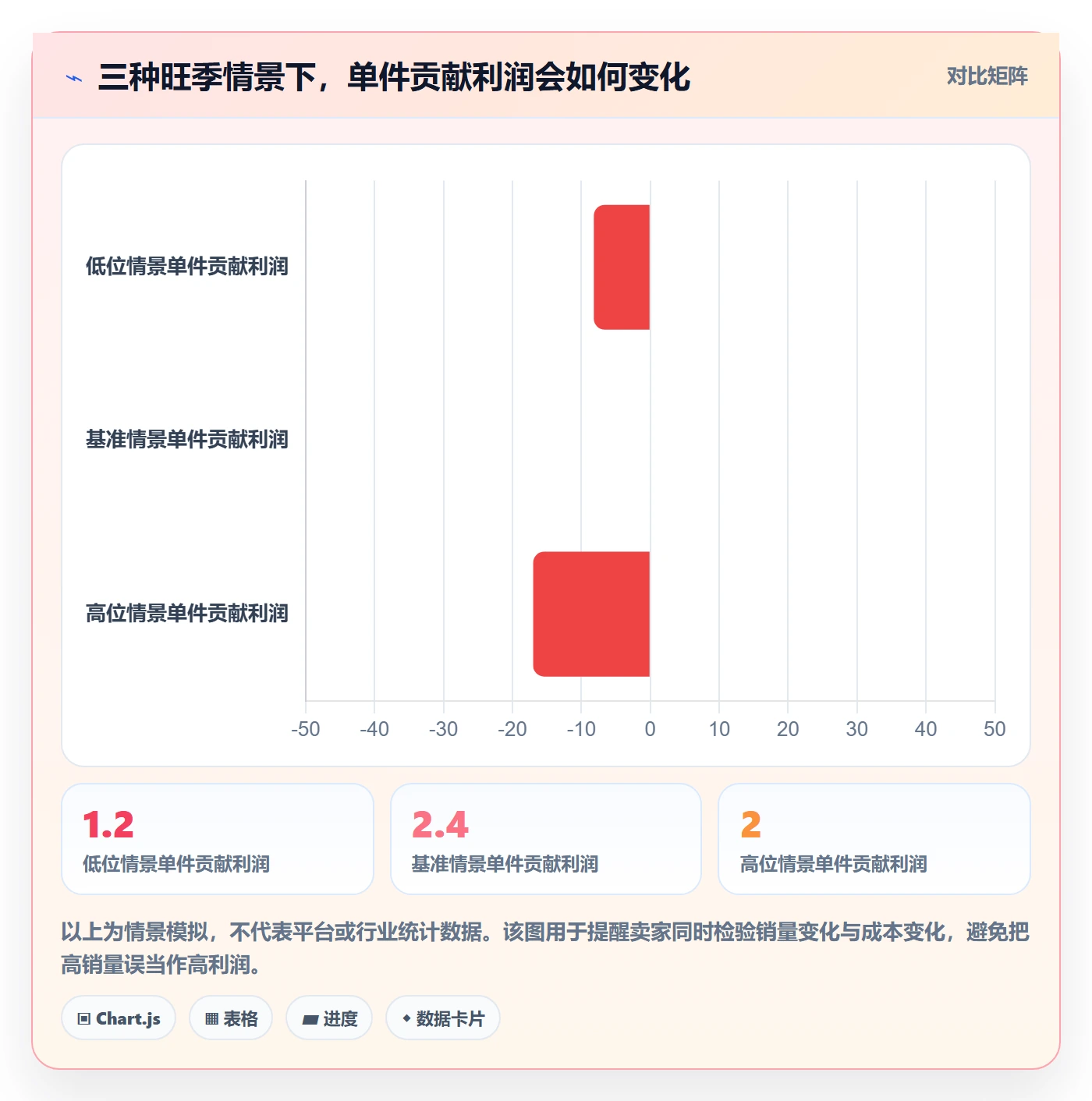 temu避坑指南：选品定价环节的旺季准备要注意什么