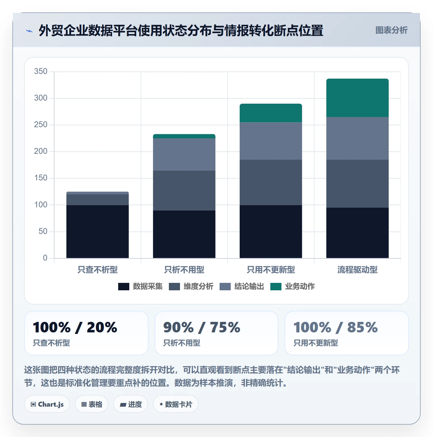外贸数据分析平台应用思路：围绕竞争对手拆解标准化管理