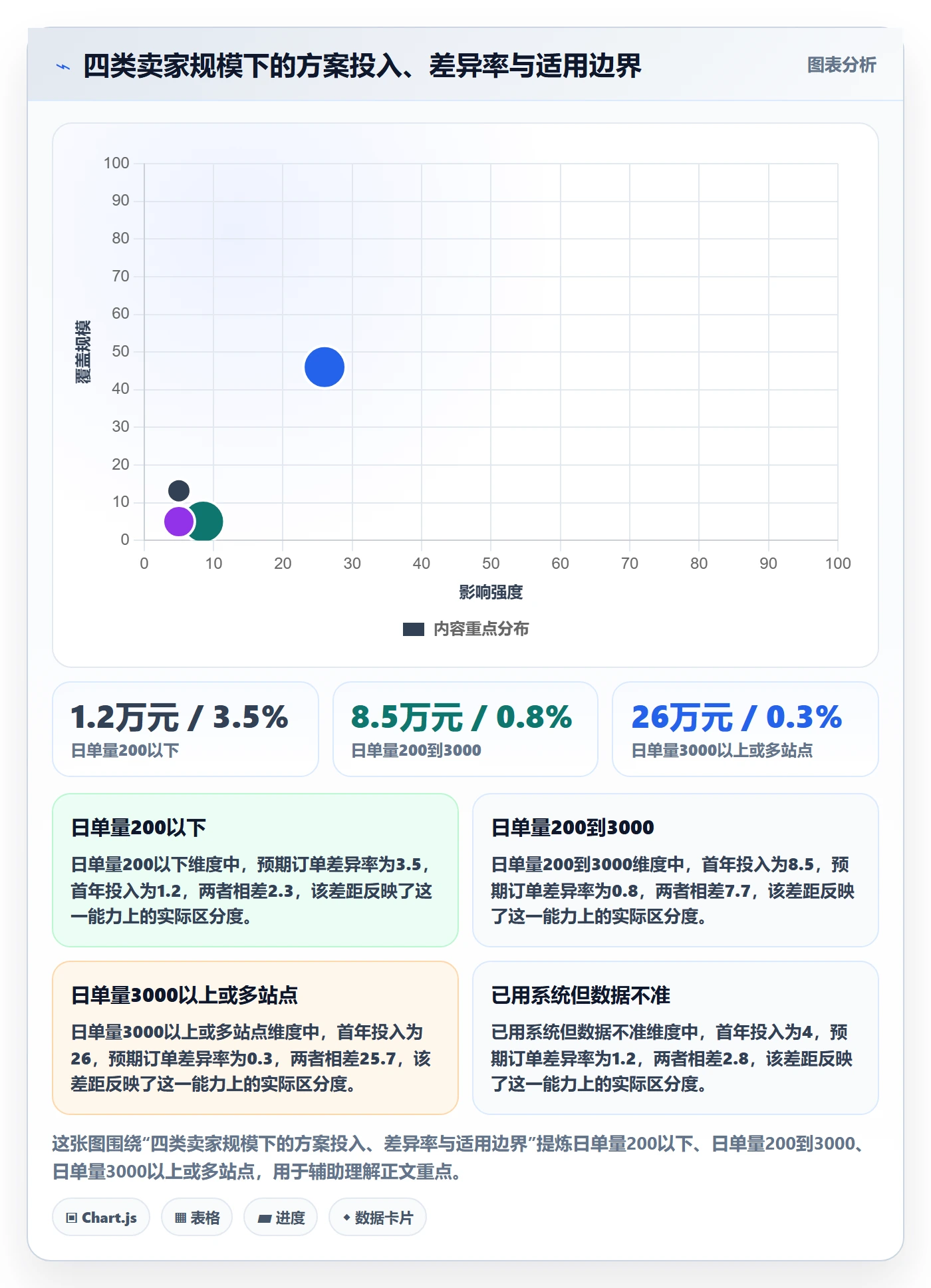 erp跨境电商指标体系：订单同步从哪里开始