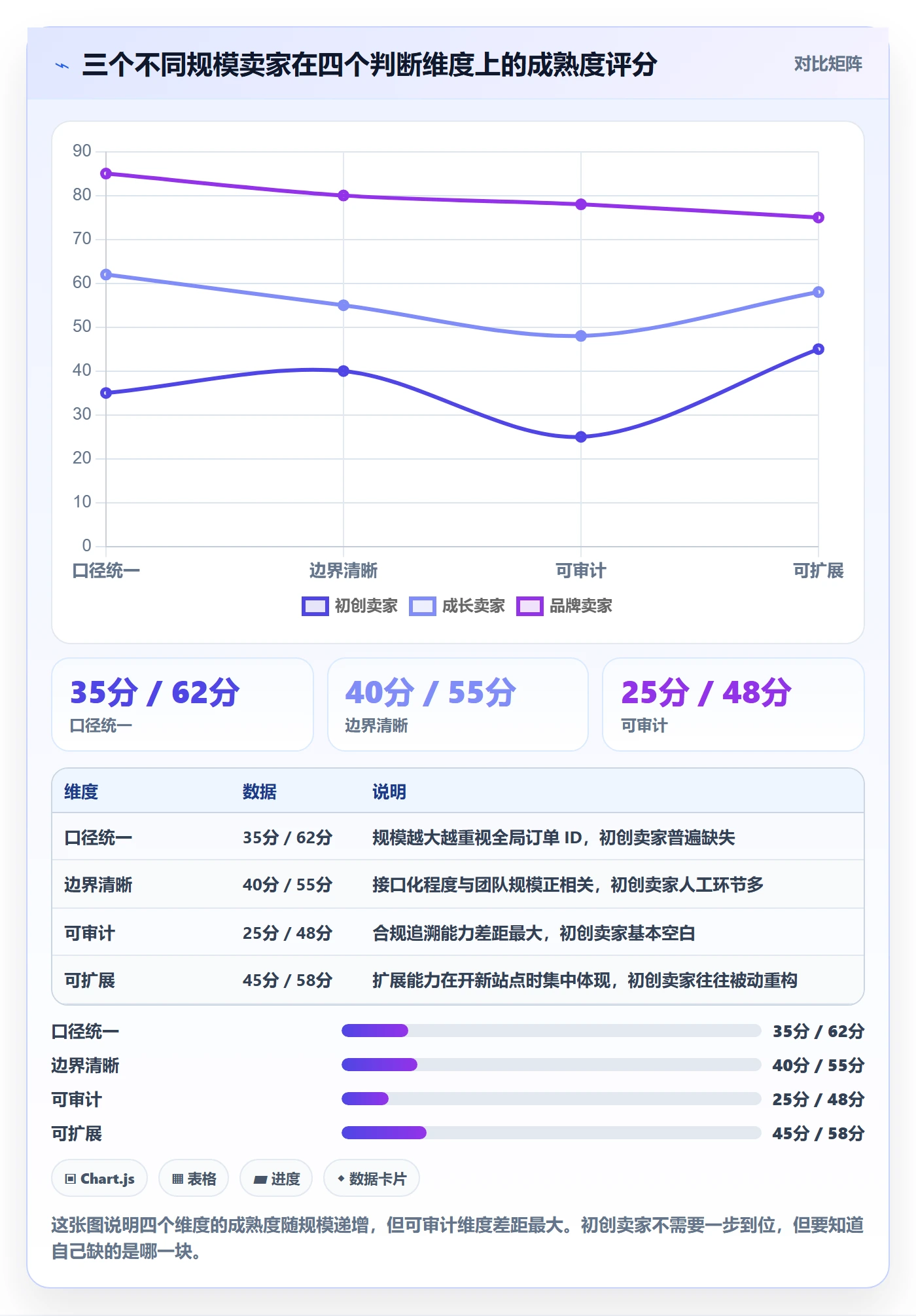 跨境电商一站式服务数据方法：用平台入驻支撑系统搭建判断