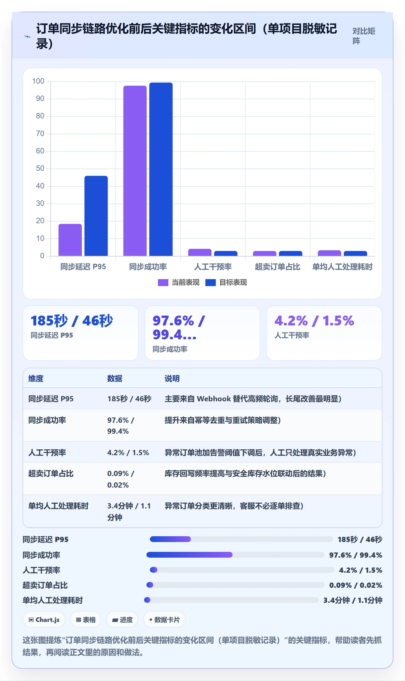 erp跨境电商管理要点：订单同步的案例拆解如何设计