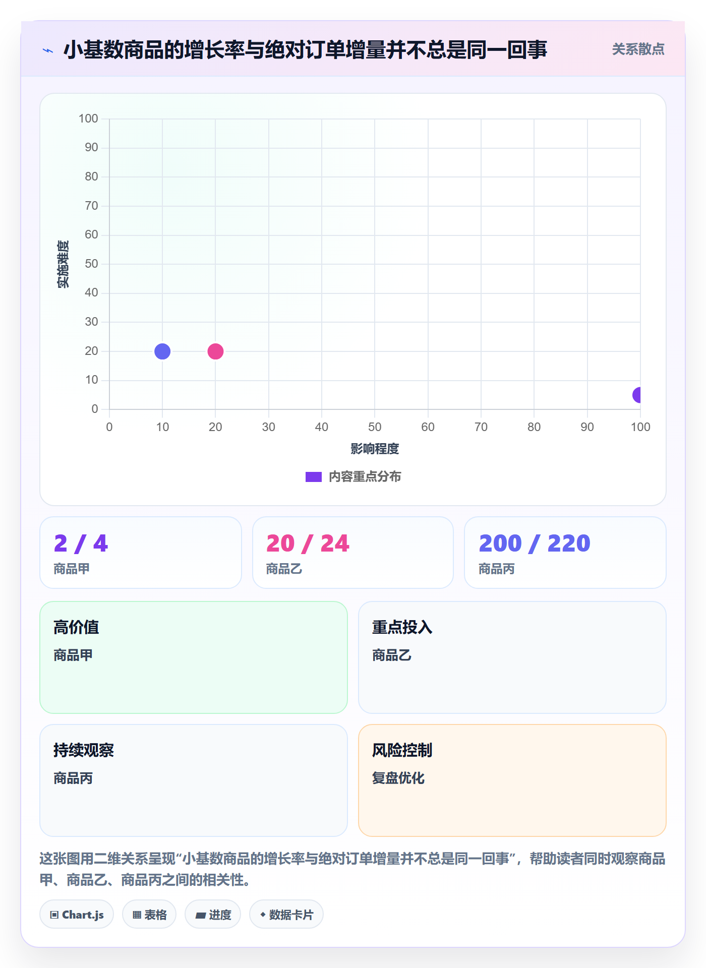 电商数据查询网站实践指南：商品热度的标准化管理怎样更有效