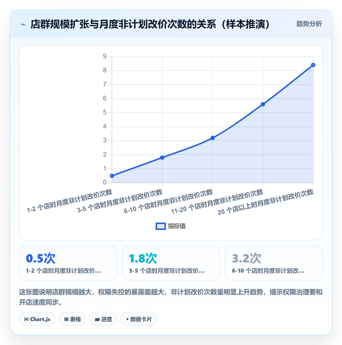 商品分析配置指南：利润空间需要哪些账号安全设置