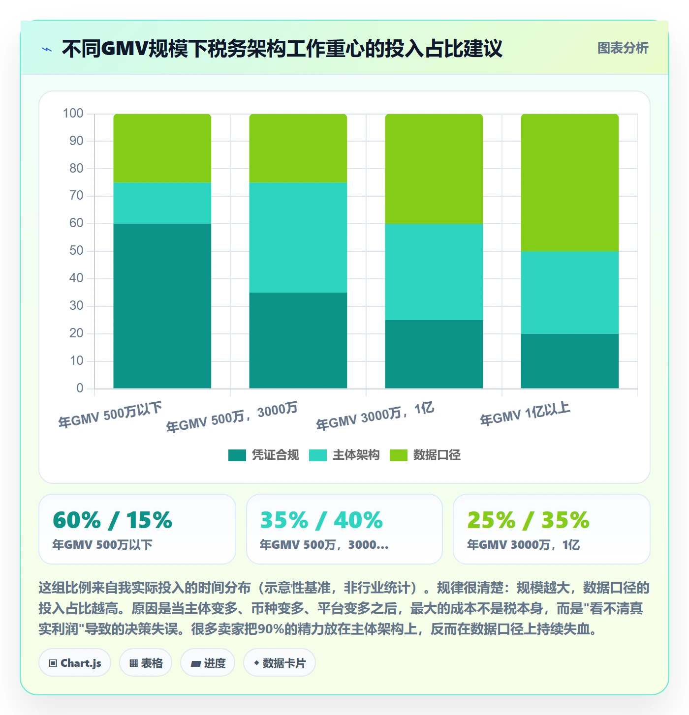 跨境电商运营实战复盘：从广告投放验证税务筹划效果