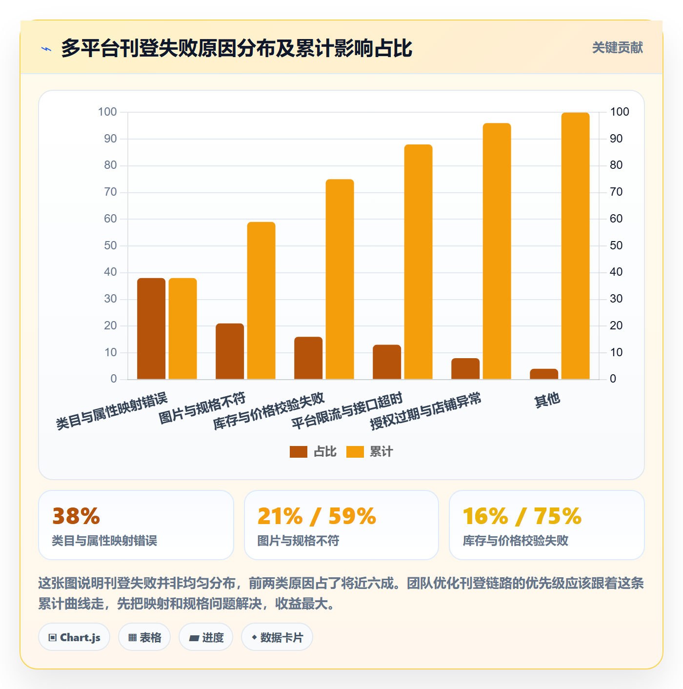erp跨境电商建设路线：从多平台刊登到趋势观察分几步