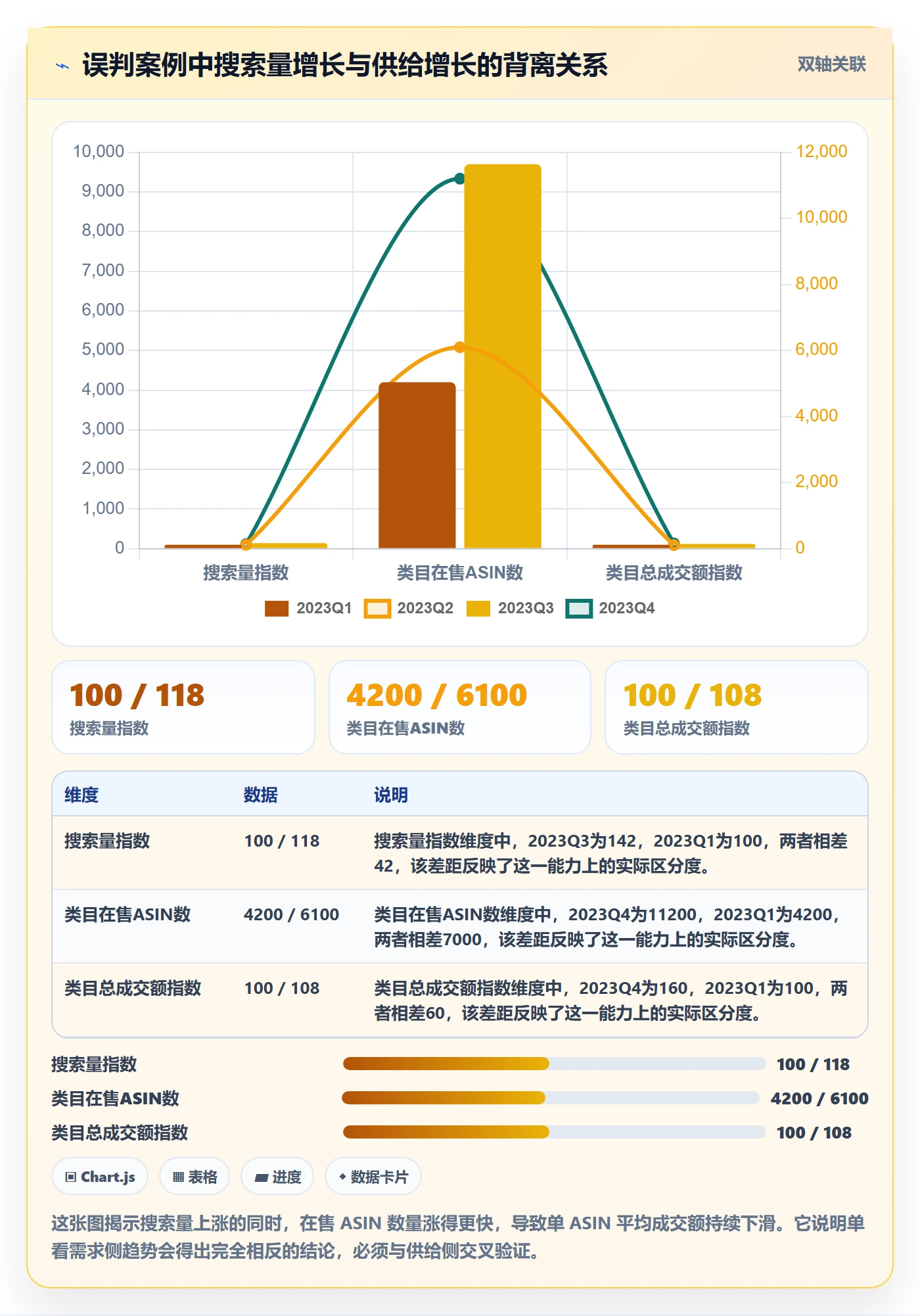 亚马逊软件选择标准：选品工具维度如何评估趋势观察