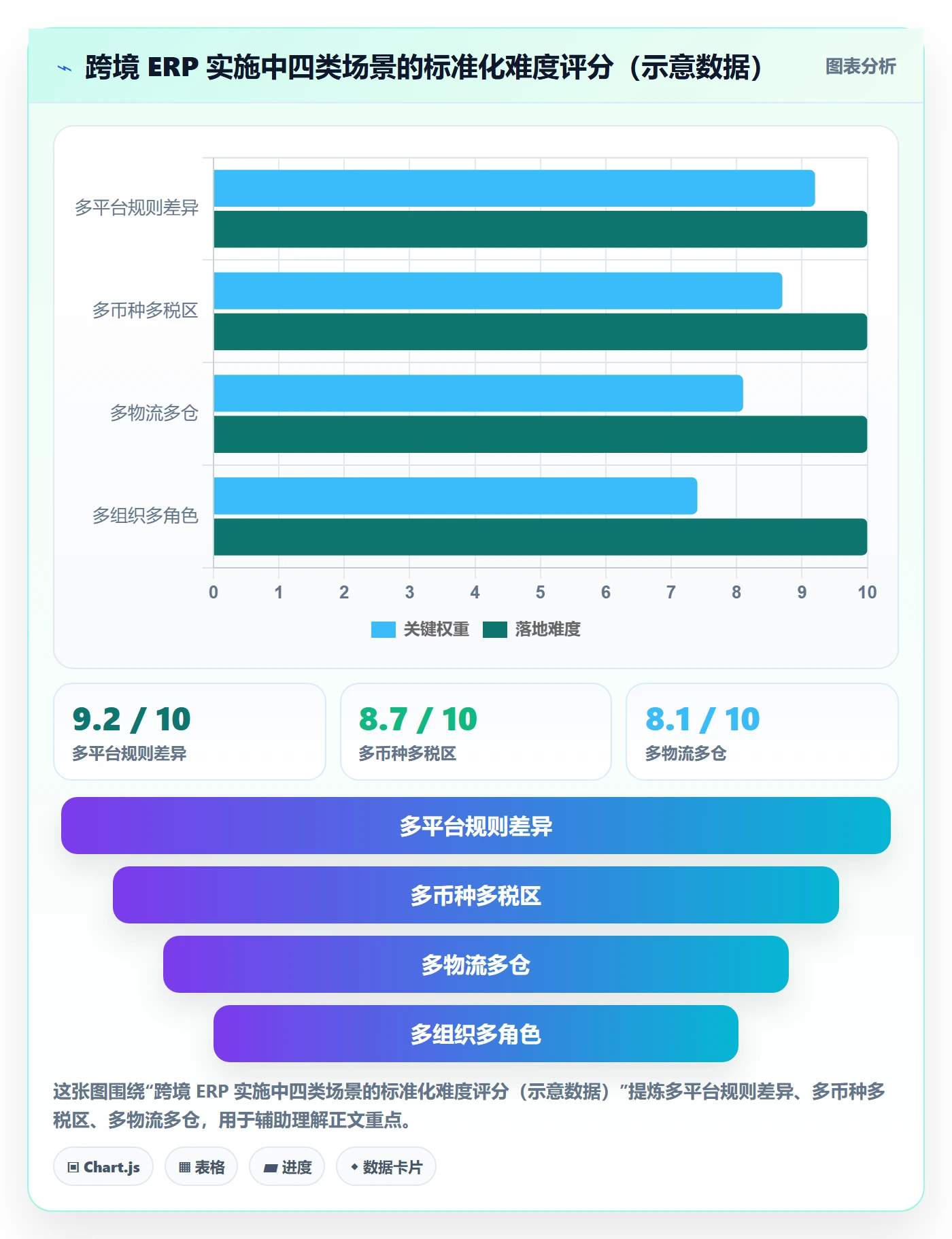 erp跨境电商场景解析：系统实施中的标准化管理怎么处理