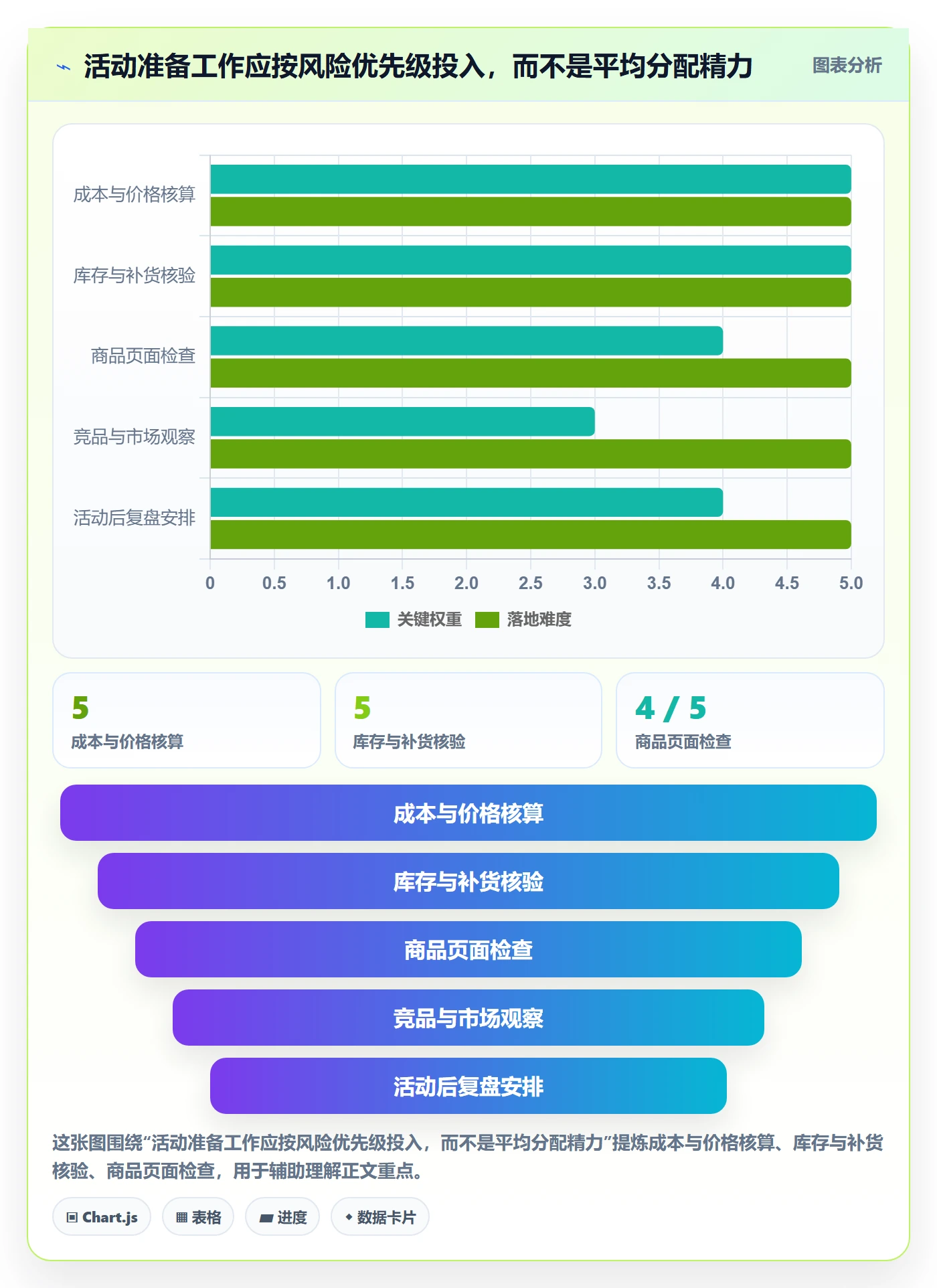 temu进阶课：围绕活动流量完善新手避坑