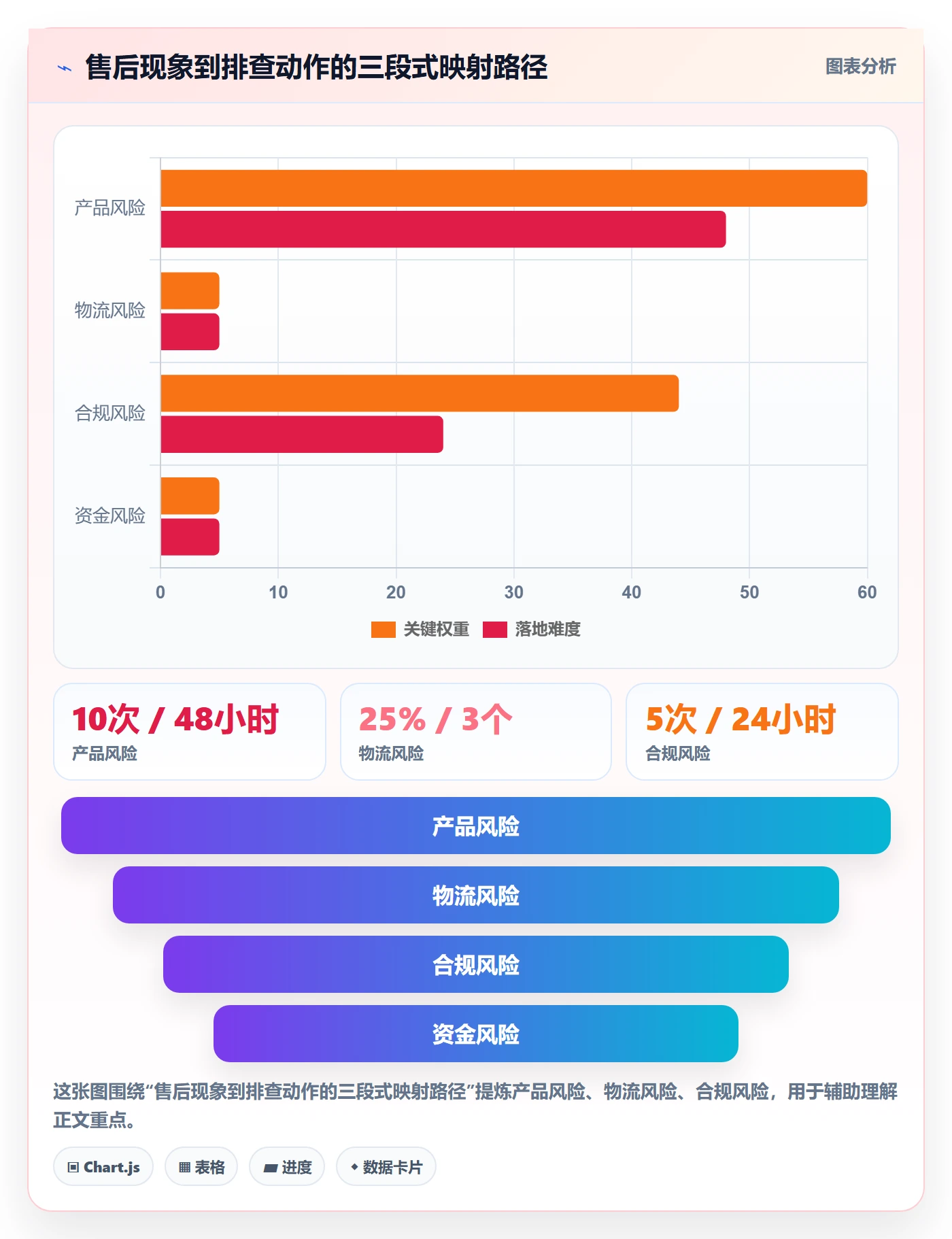 跨境电商一站式服务业务拆解：售后服务为什么影响风险排查
