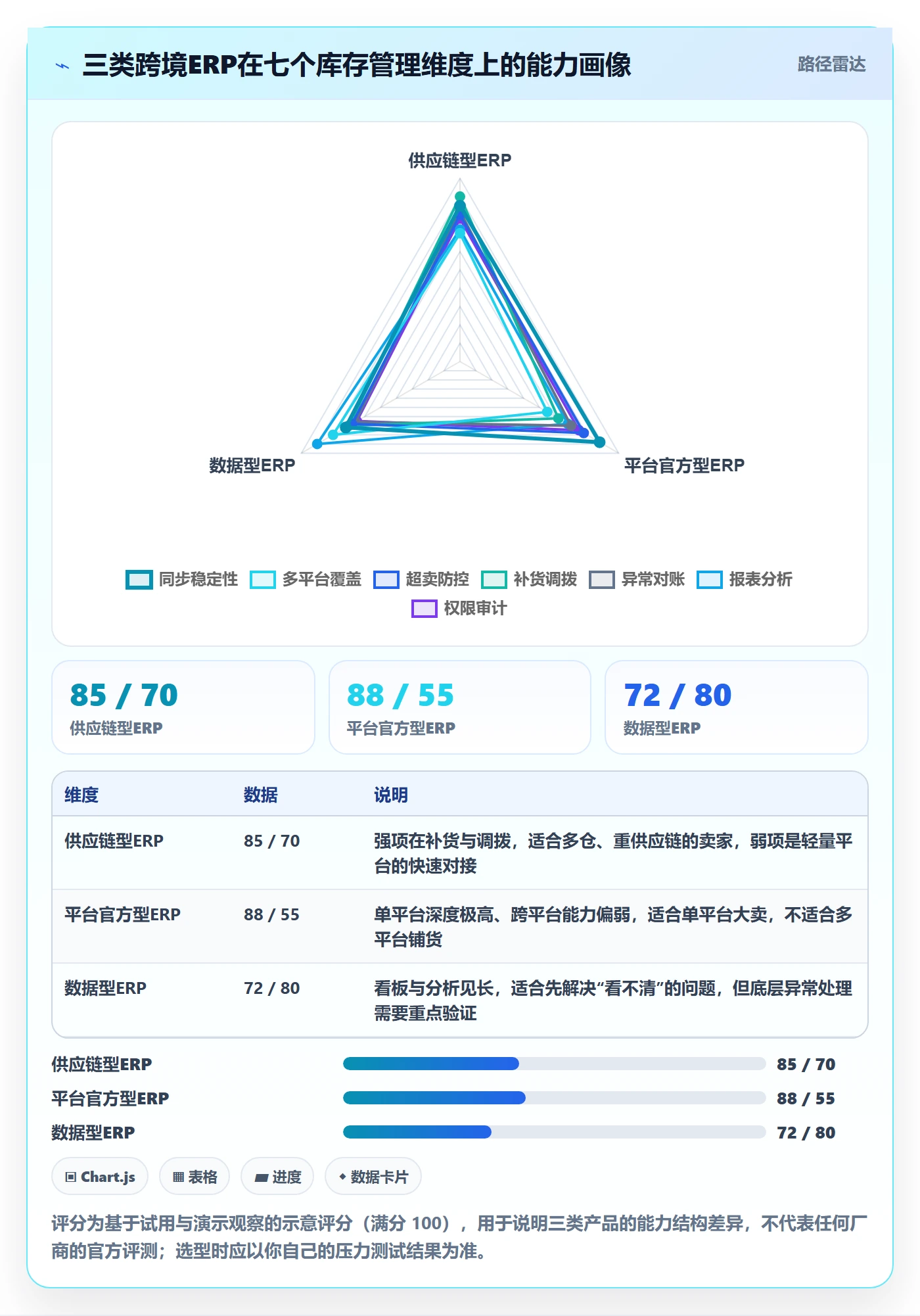 erp跨境电商选择标准：库存管理维度如何评估案例拆解