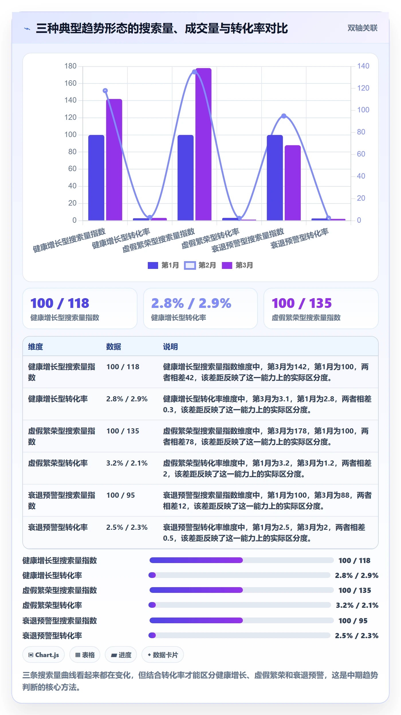 商品分析检查方法：通过市场需求评估趋势观察质量
