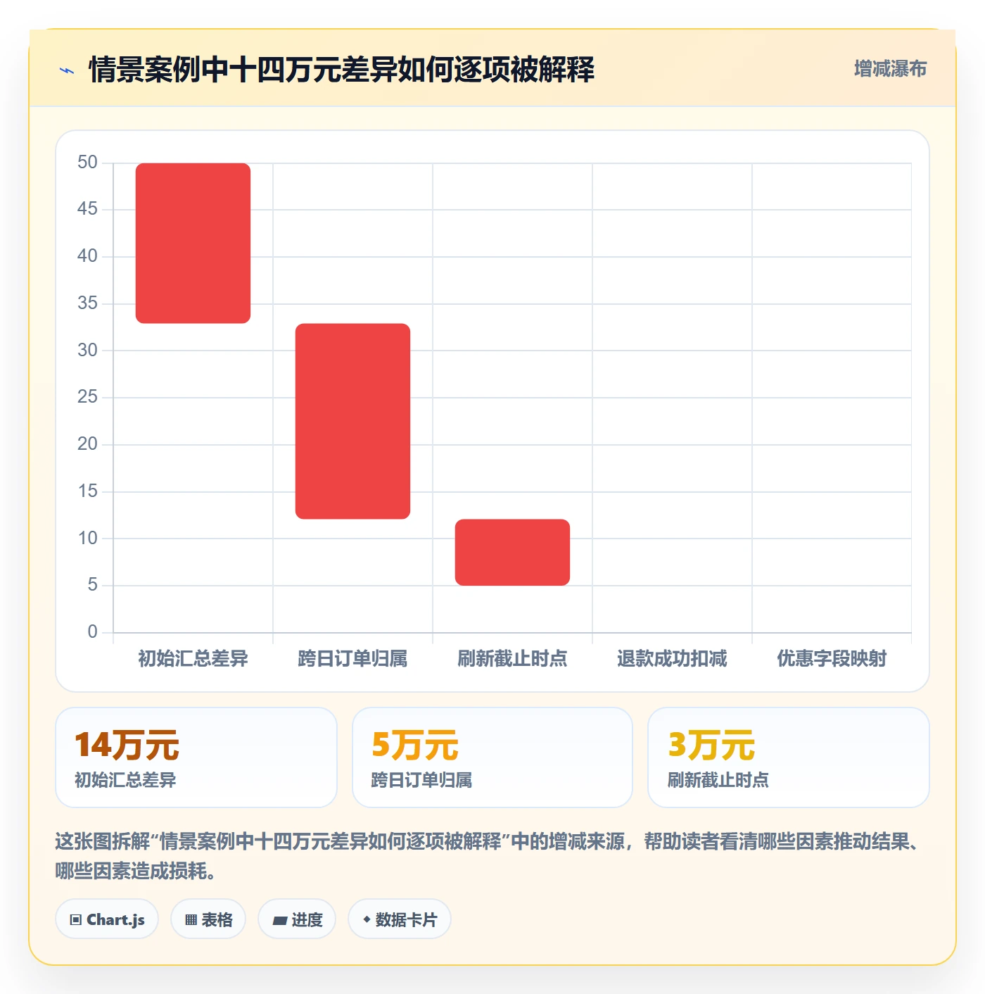 电商数据查询网站使用技巧：数据口径对应的风险排查方法
