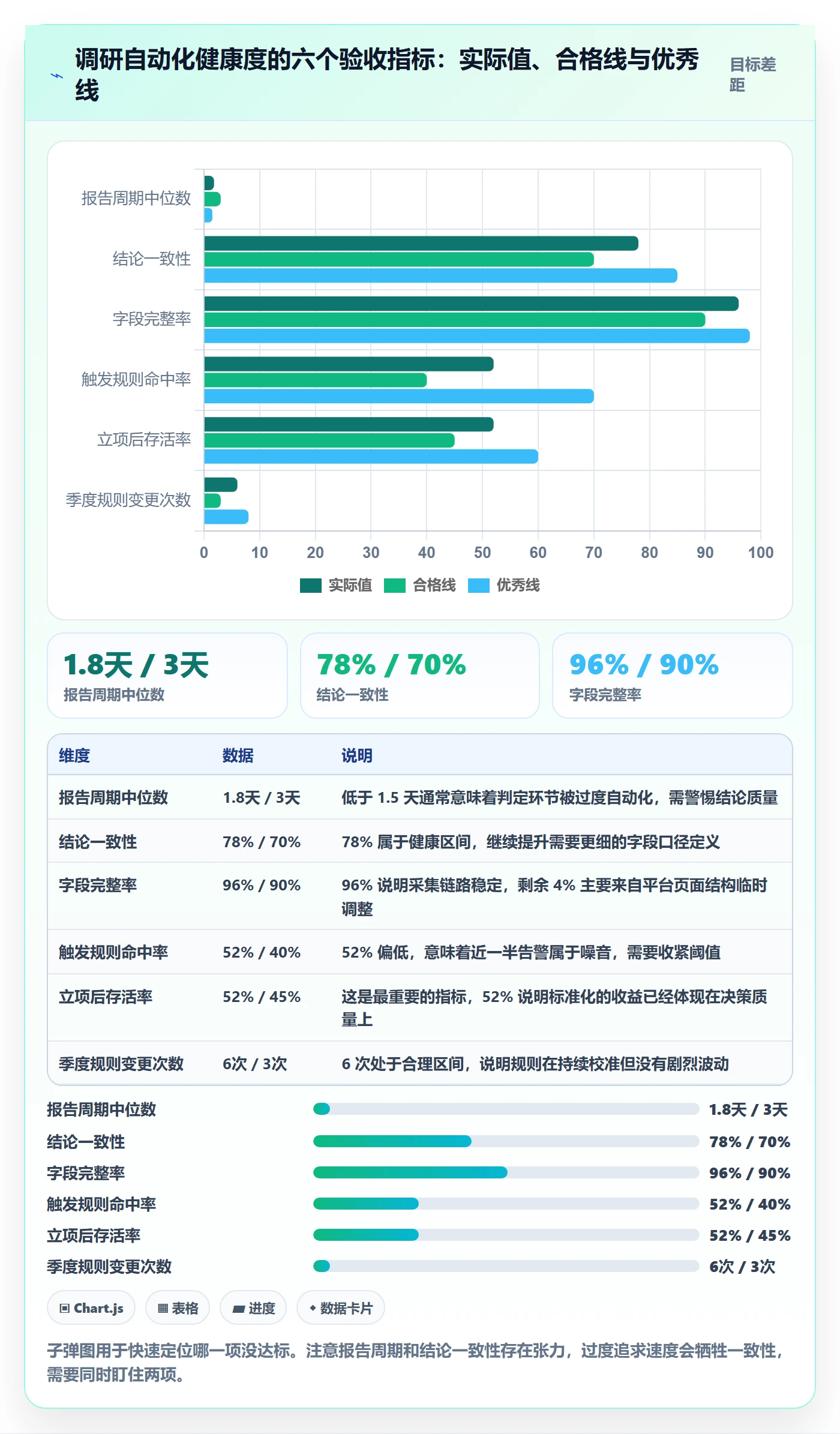 跨境电商运营执行标准：市场调研环节如何体现自动化方案