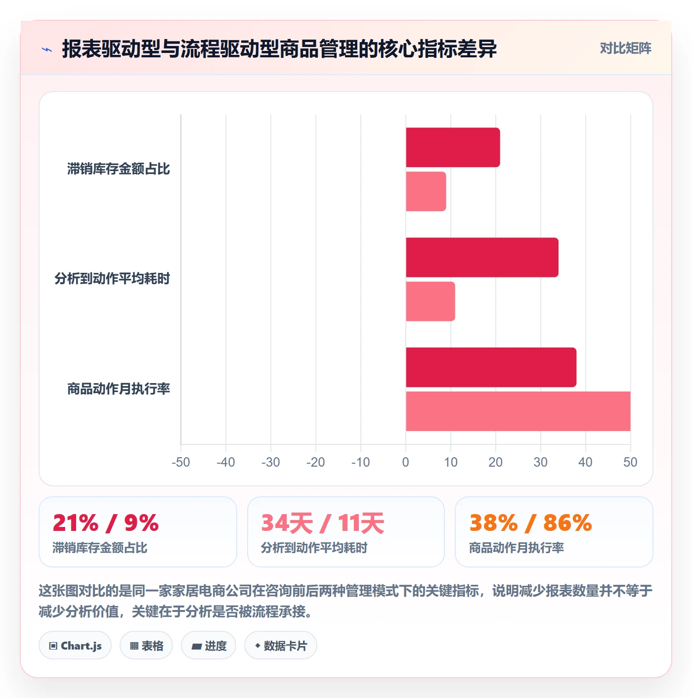 商品分析怎么管？以生命周期为核心的流程设计方案