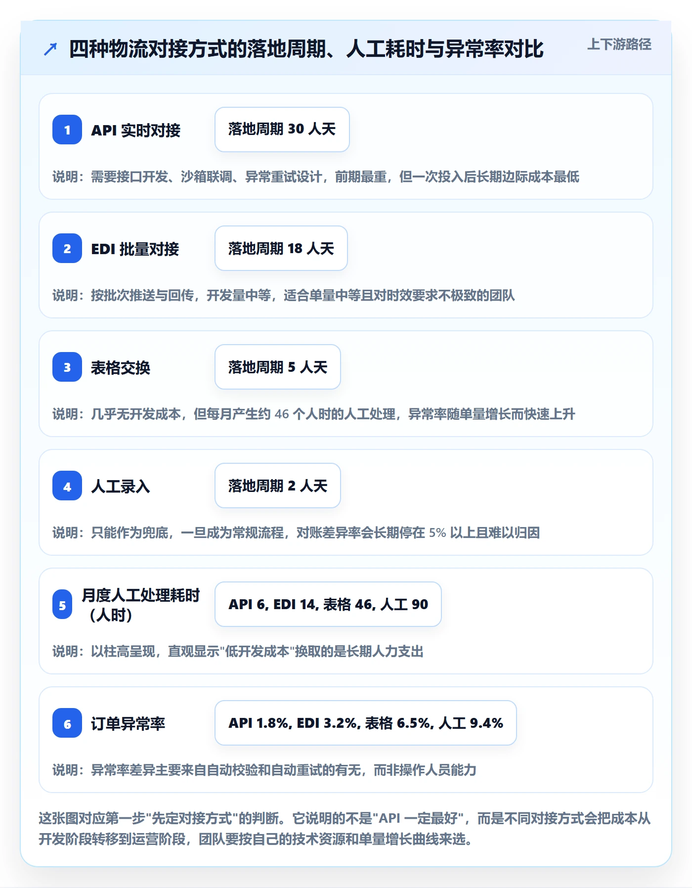 erp跨境电商实用方法：围绕物流对接建立本地化运营
