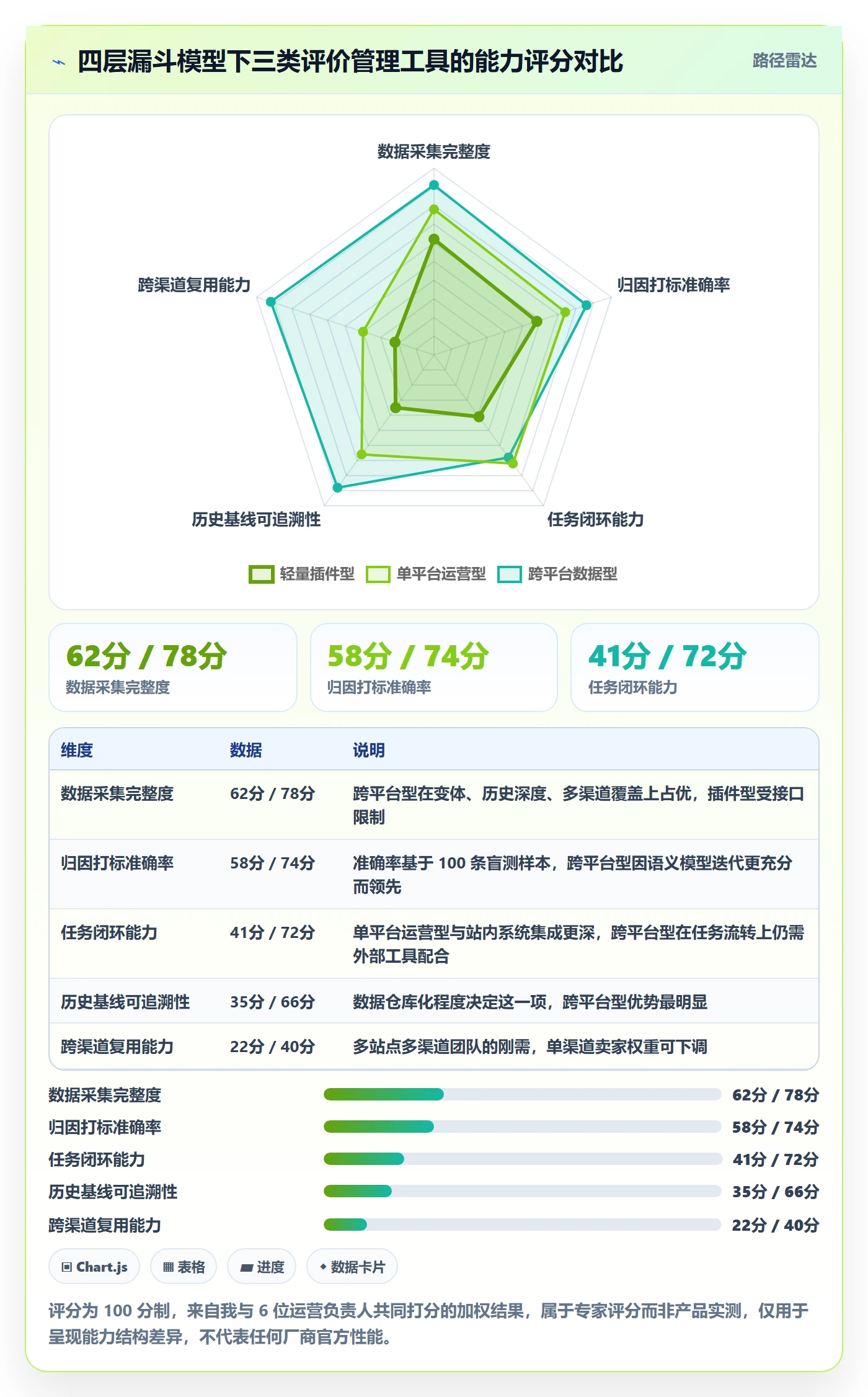 亚马逊软件怎么落地?从评价管理讲清工具对比