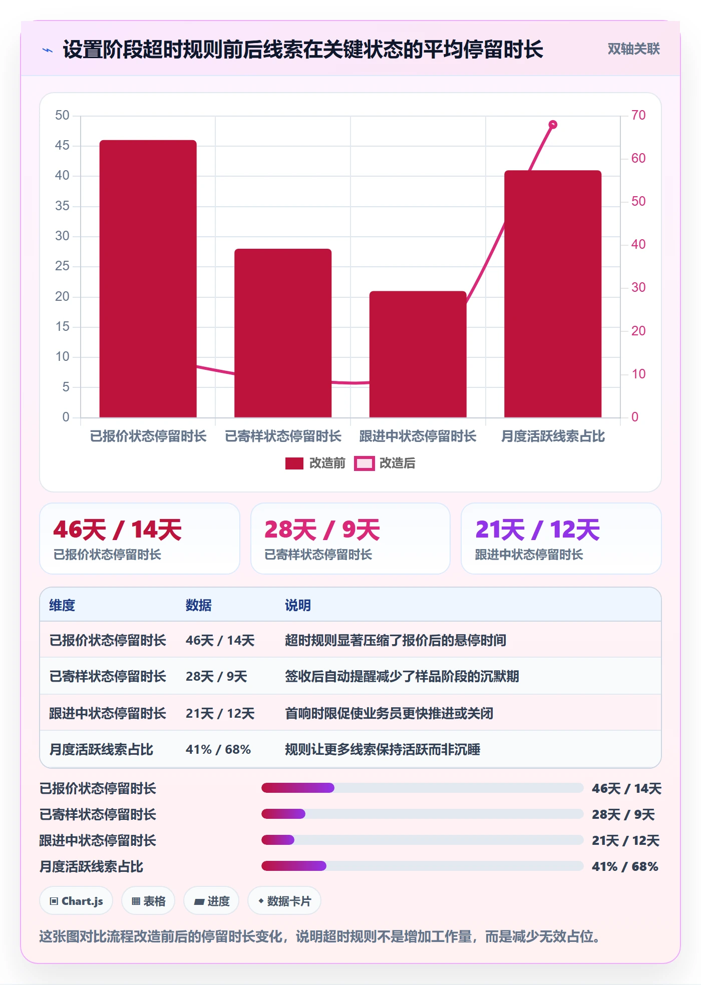 外贸数据分析平台使用技巧：销售线索对应的流程设计方法