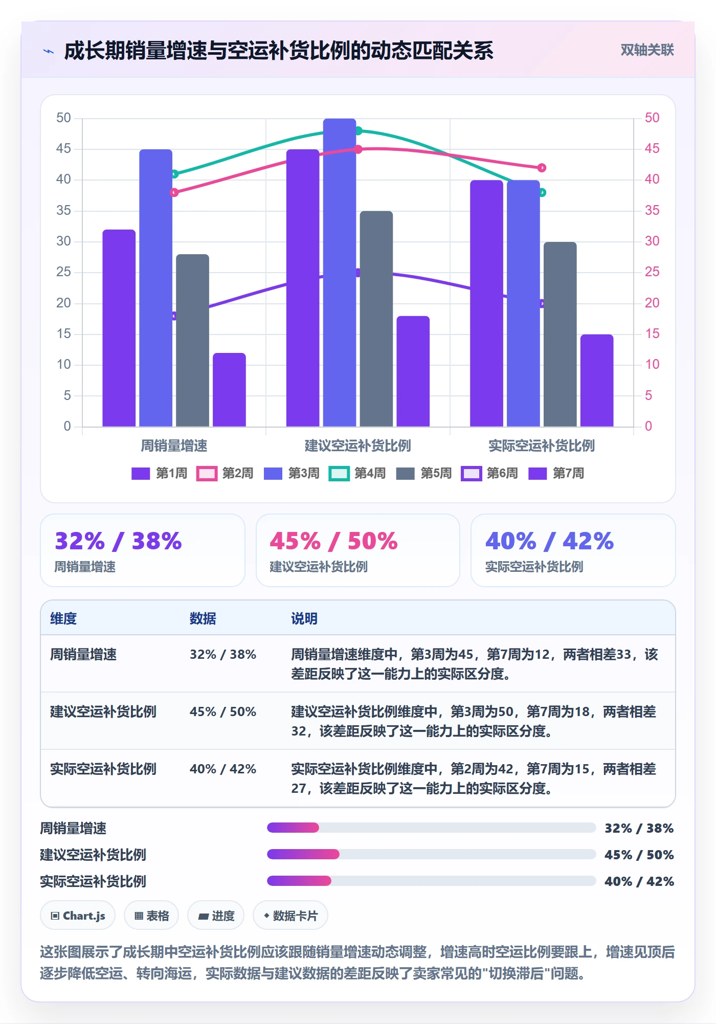 商品分析怎么用？生命周期场景下的跨境物流拆解