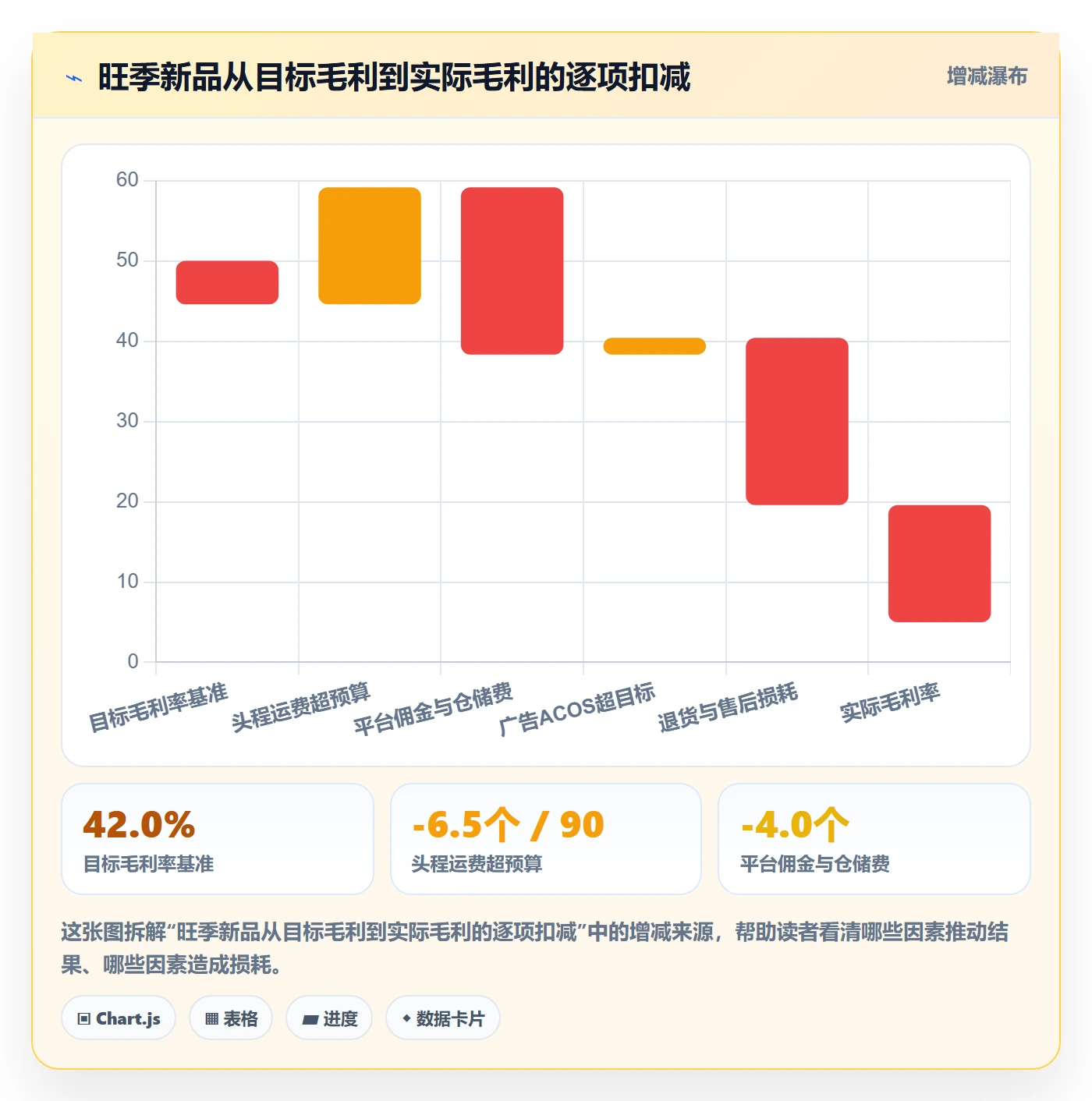 跨境电商运营管理要点：选品上新的旺季准备如何设计